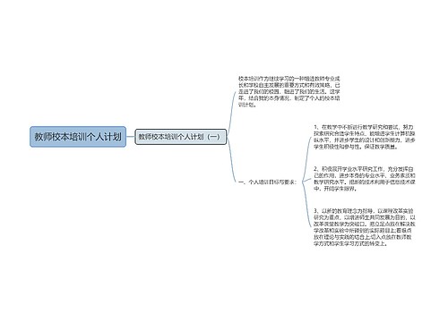 教师校本培训个人计划