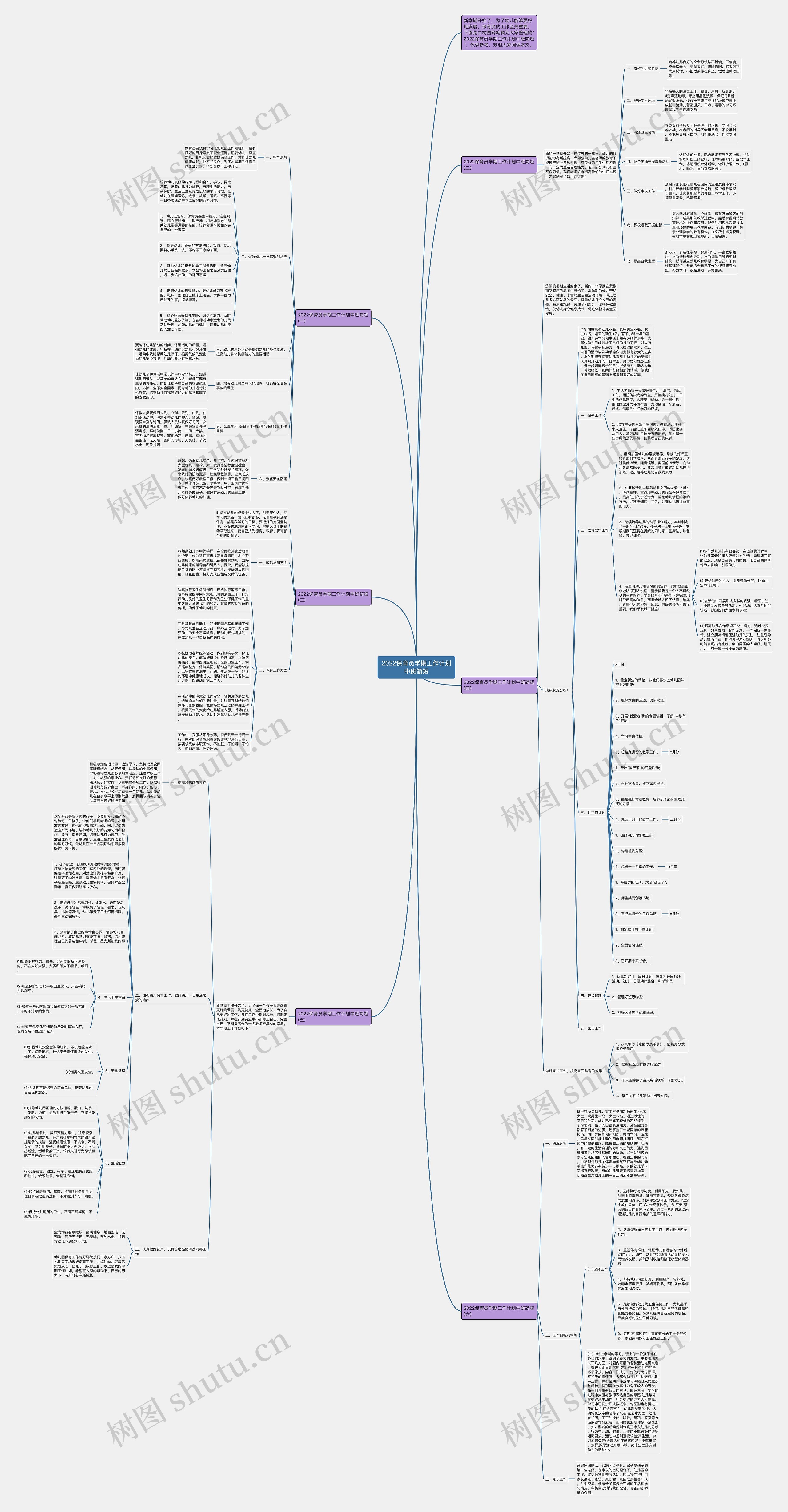 2022保育员学期工作计划中班简短思维导图