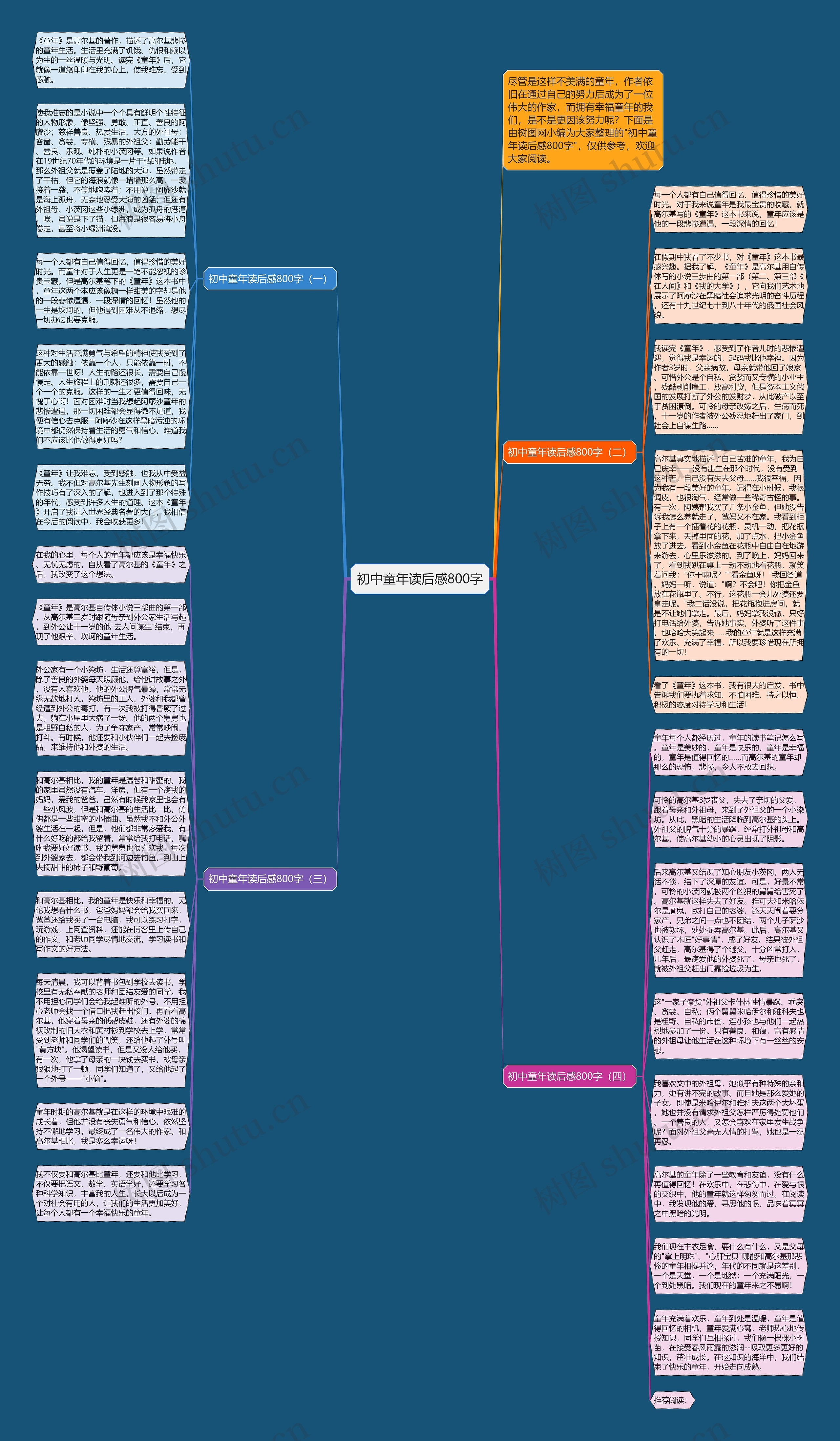 初中童年读后感800字思维导图