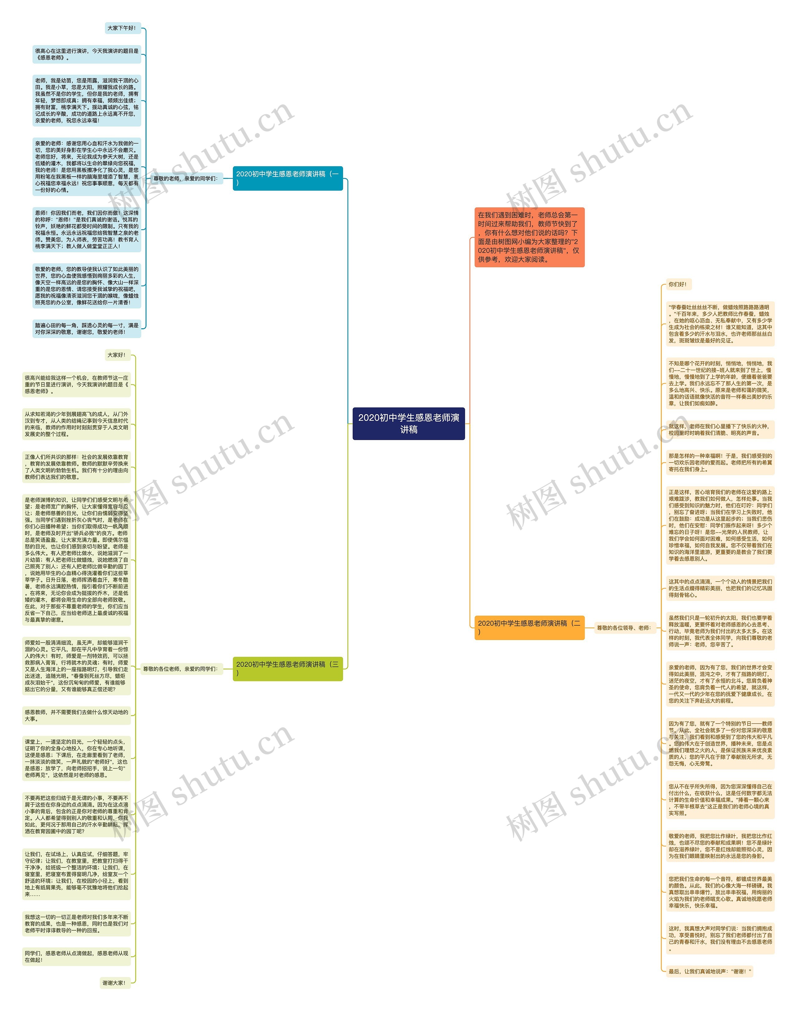 2020初中学生感恩老师演讲稿思维导图