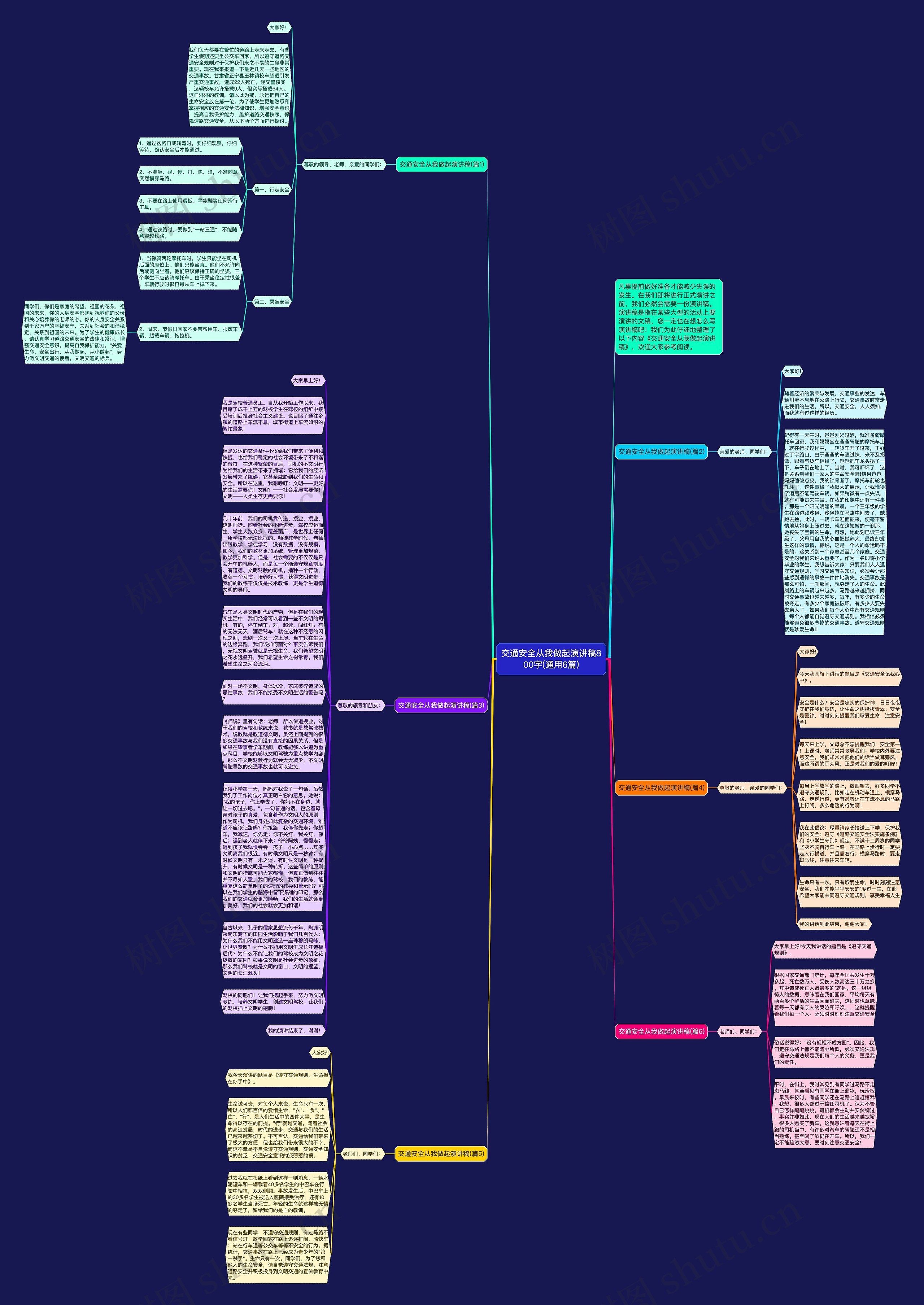 交通安全从我做起演讲稿800字(通用6篇)思维导图
