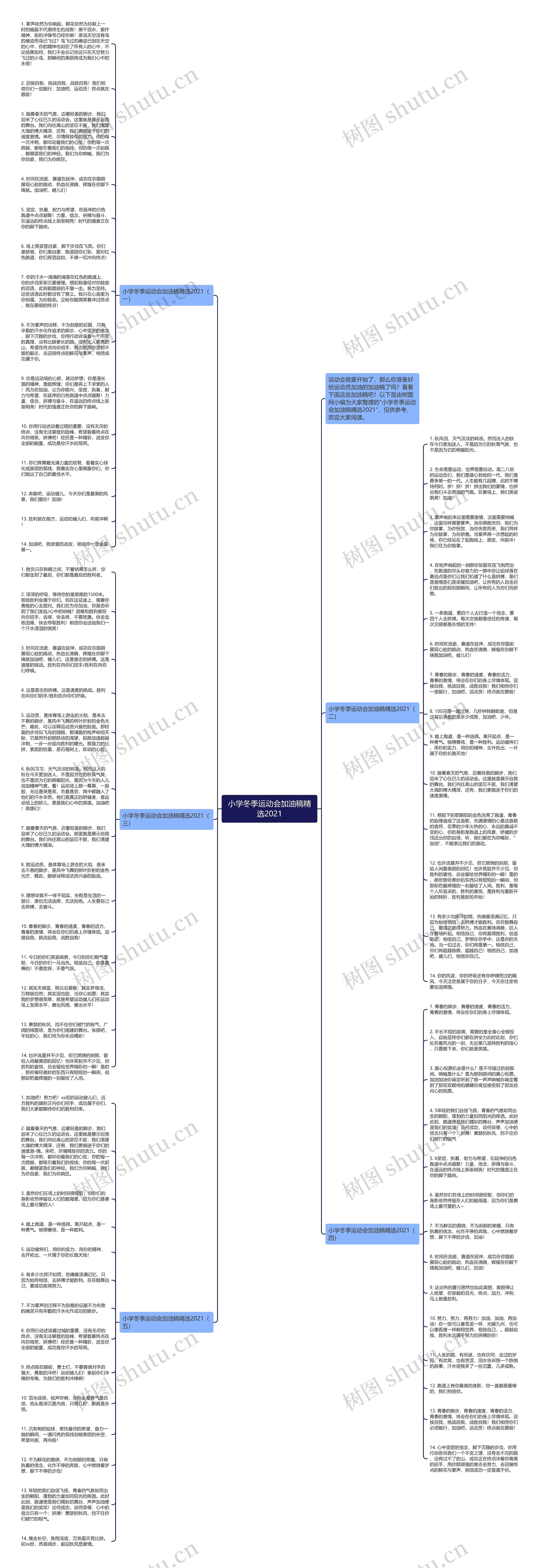 小学冬季运动会加油稿精选2021思维导图