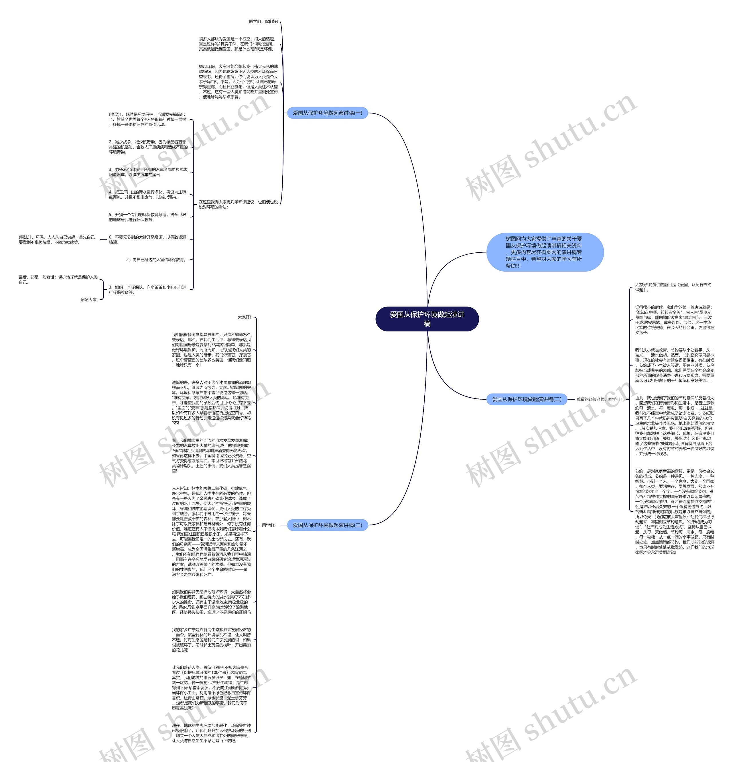 爱国从保护环境做起演讲稿思维导图