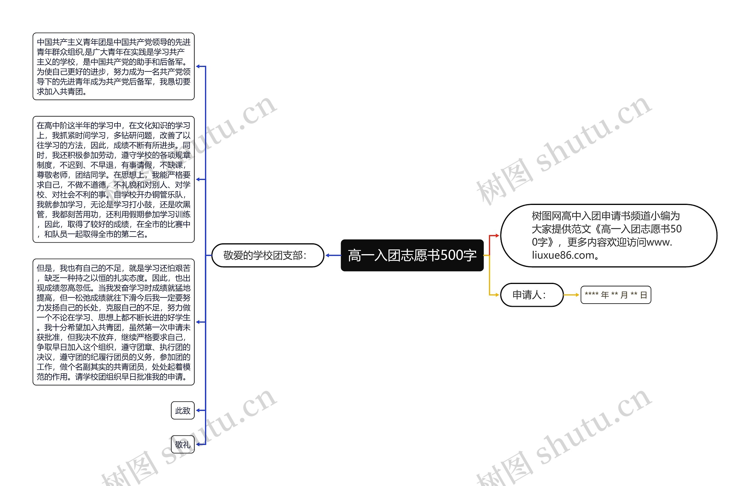 高一入团志愿书500字思维导图