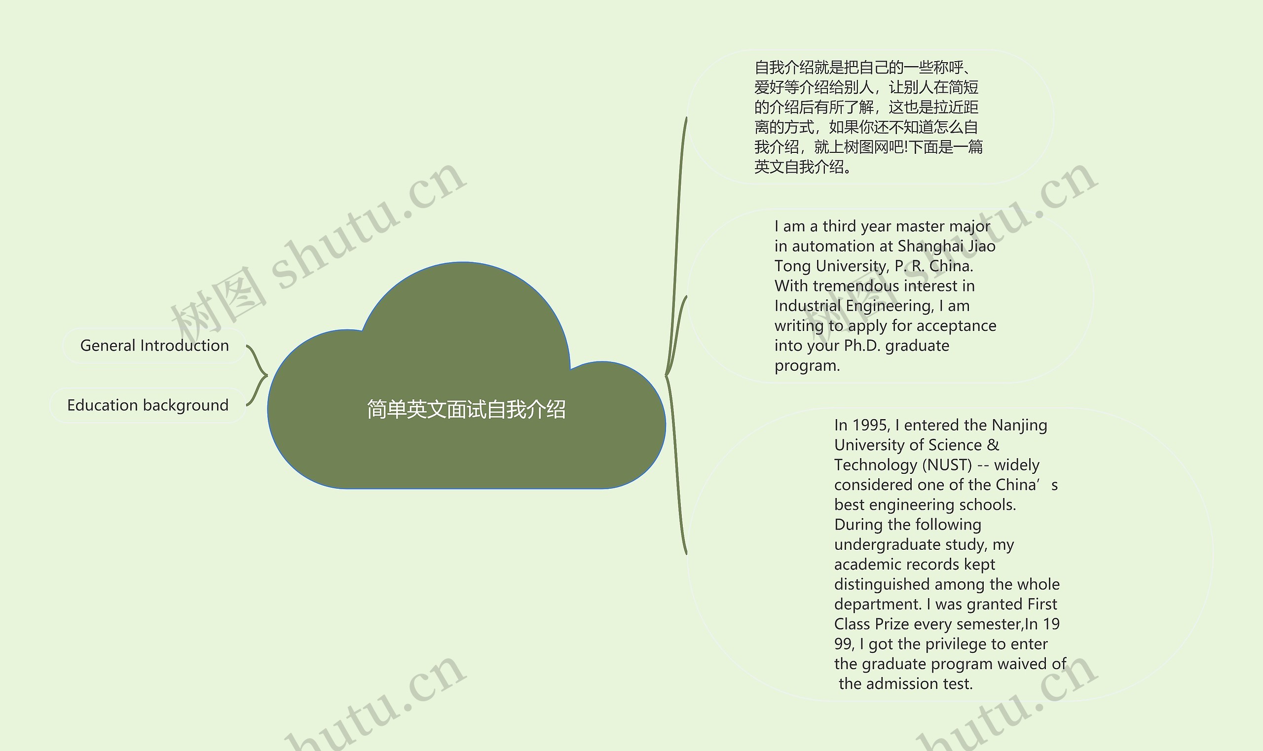 简单英文面试自我介绍思维导图