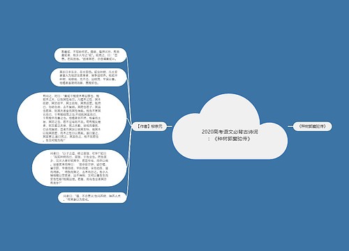 2020高考语文必背古诗词：《种树郭橐驼传》