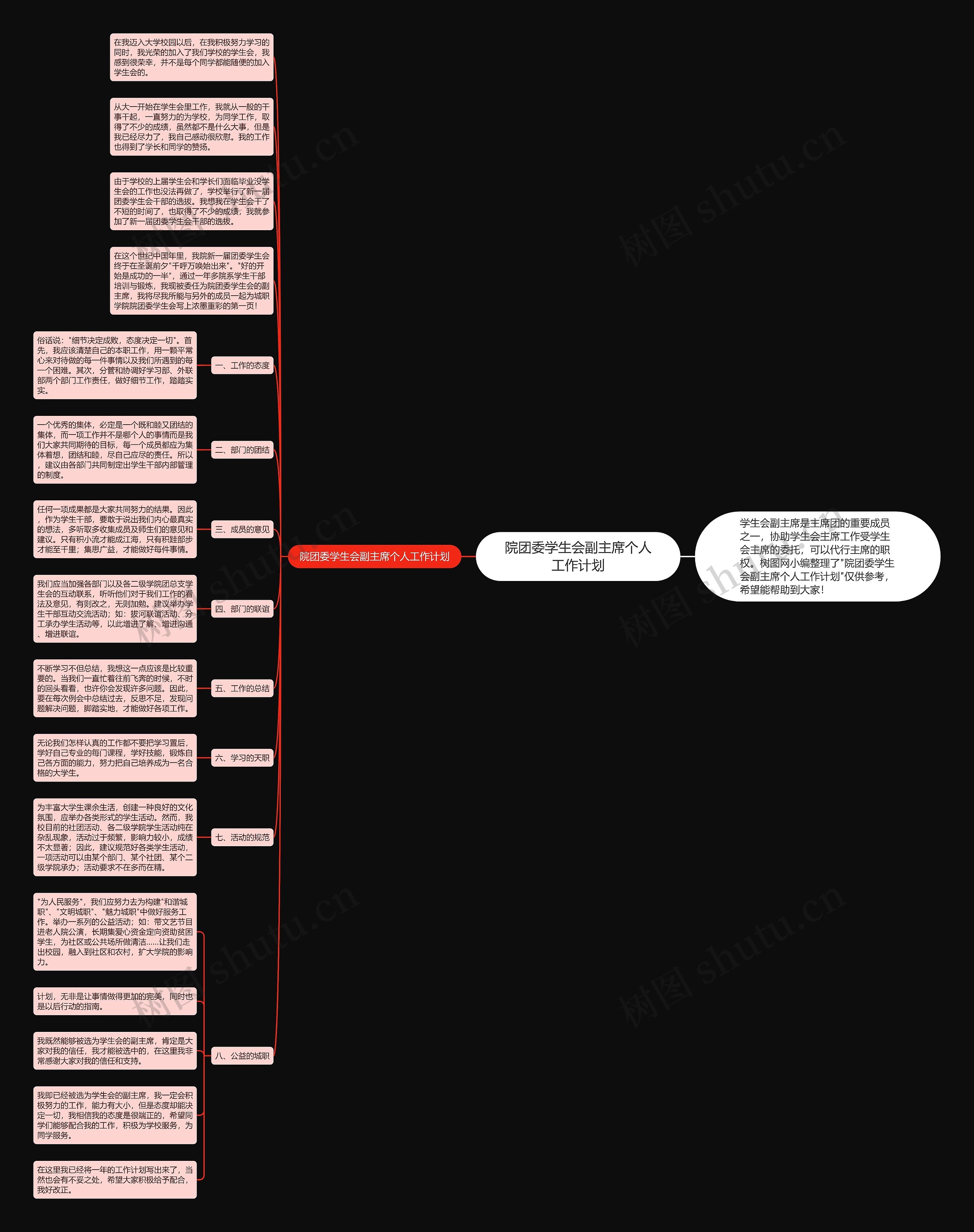 院团委学生会副主席个人工作计划思维导图