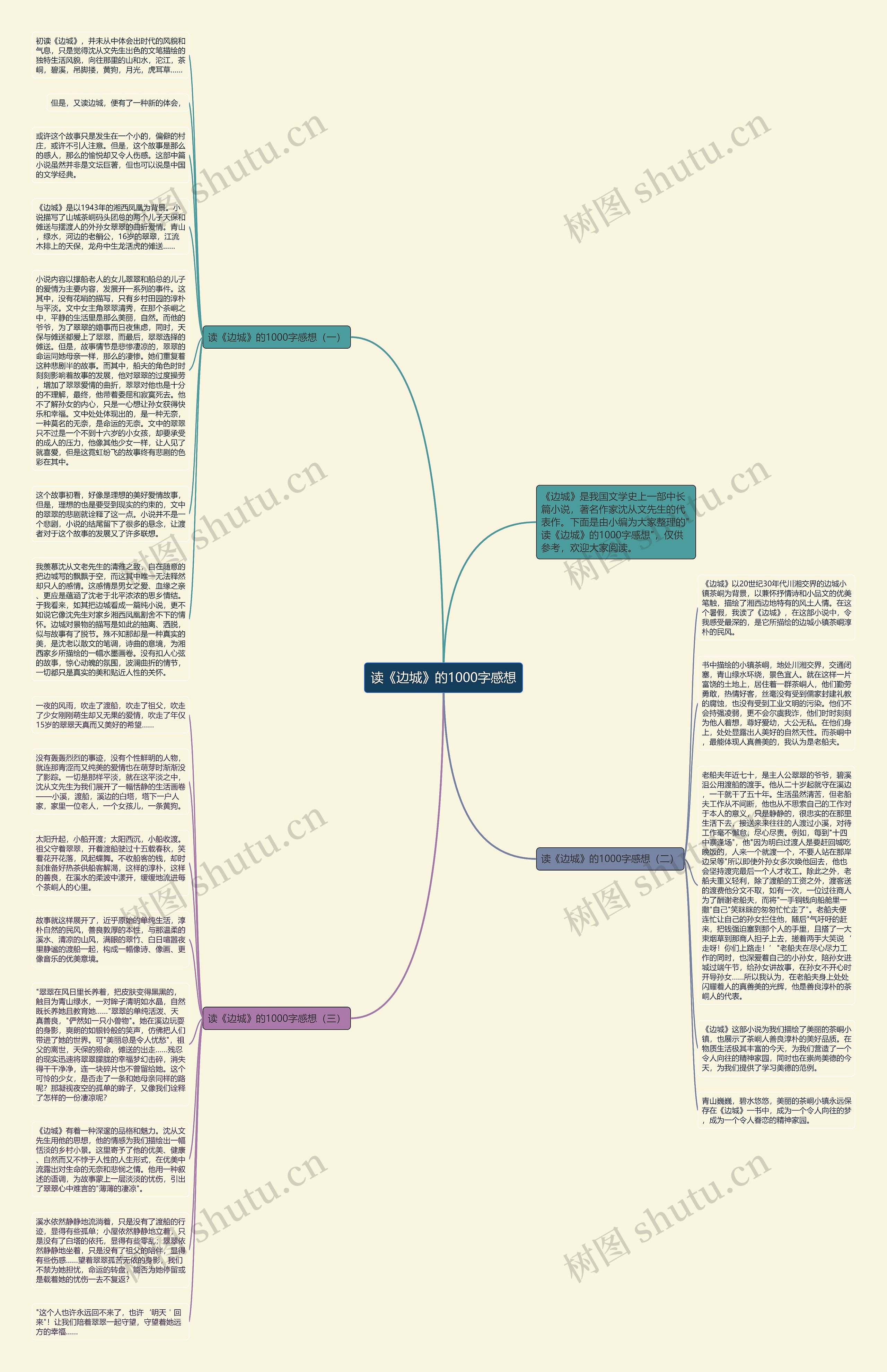 读《边城》的1000字感想思维导图