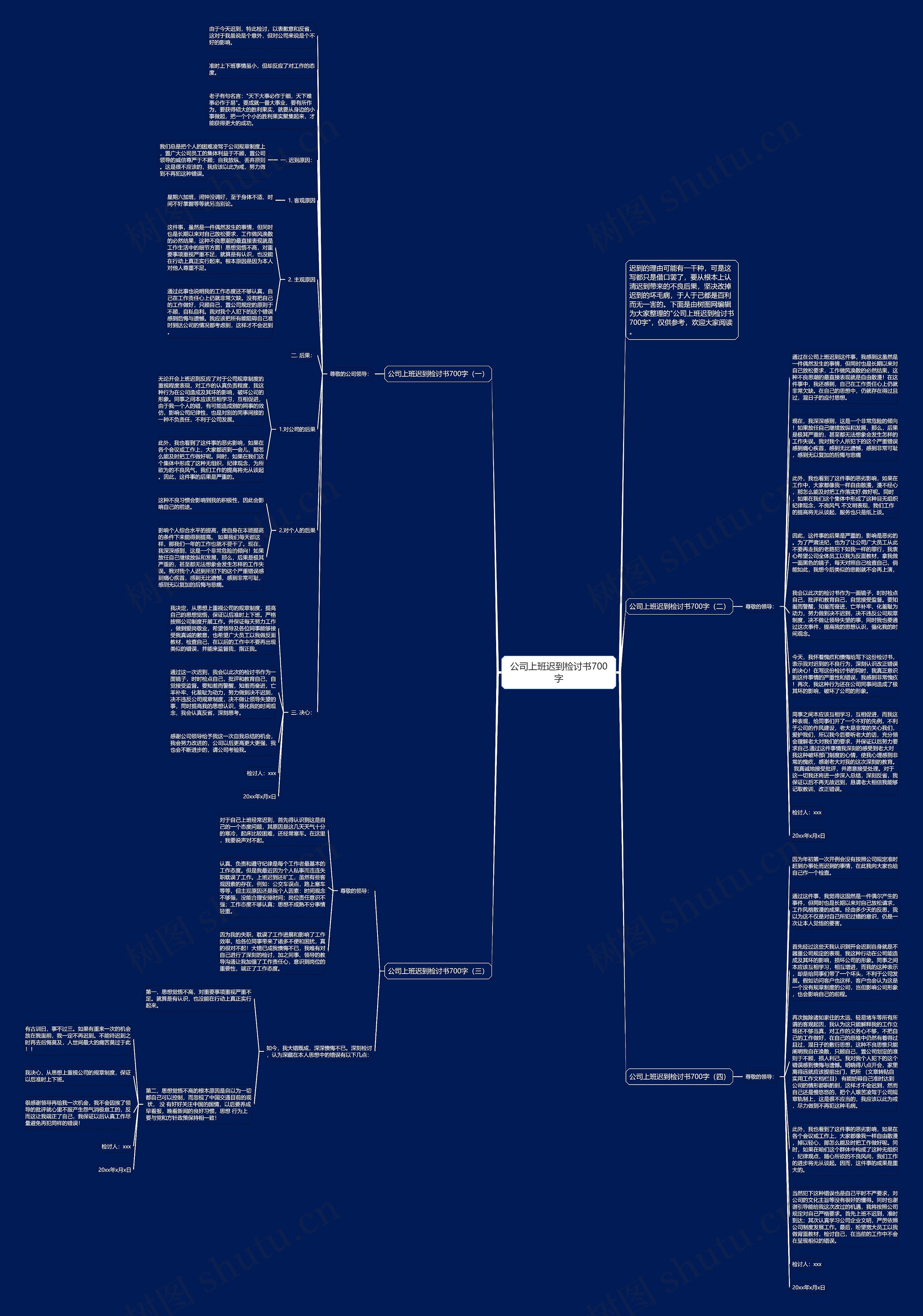 公司上班迟到检讨书700字思维导图