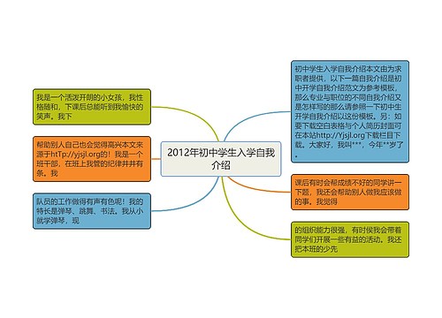 2012年初中学生入学自我介绍