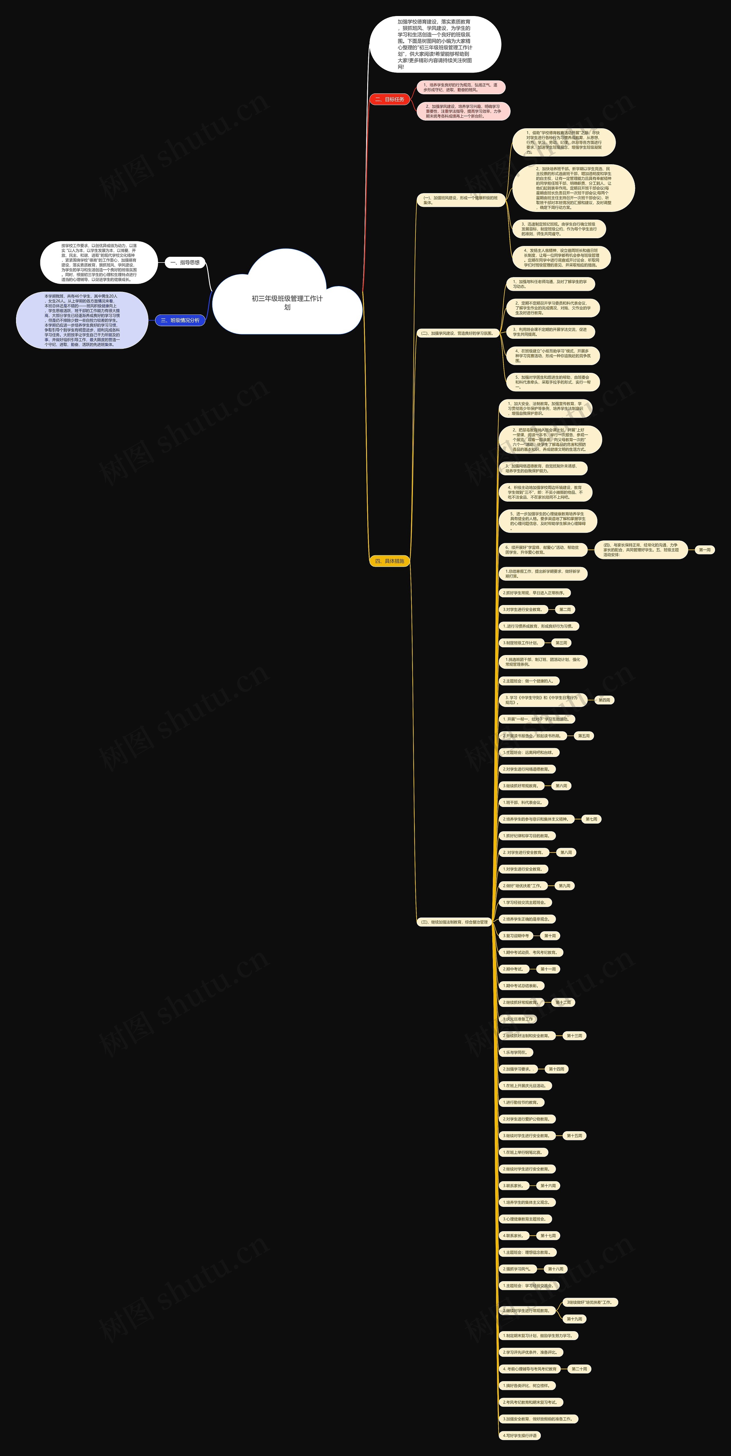初三年级班级管理工作计划思维导图