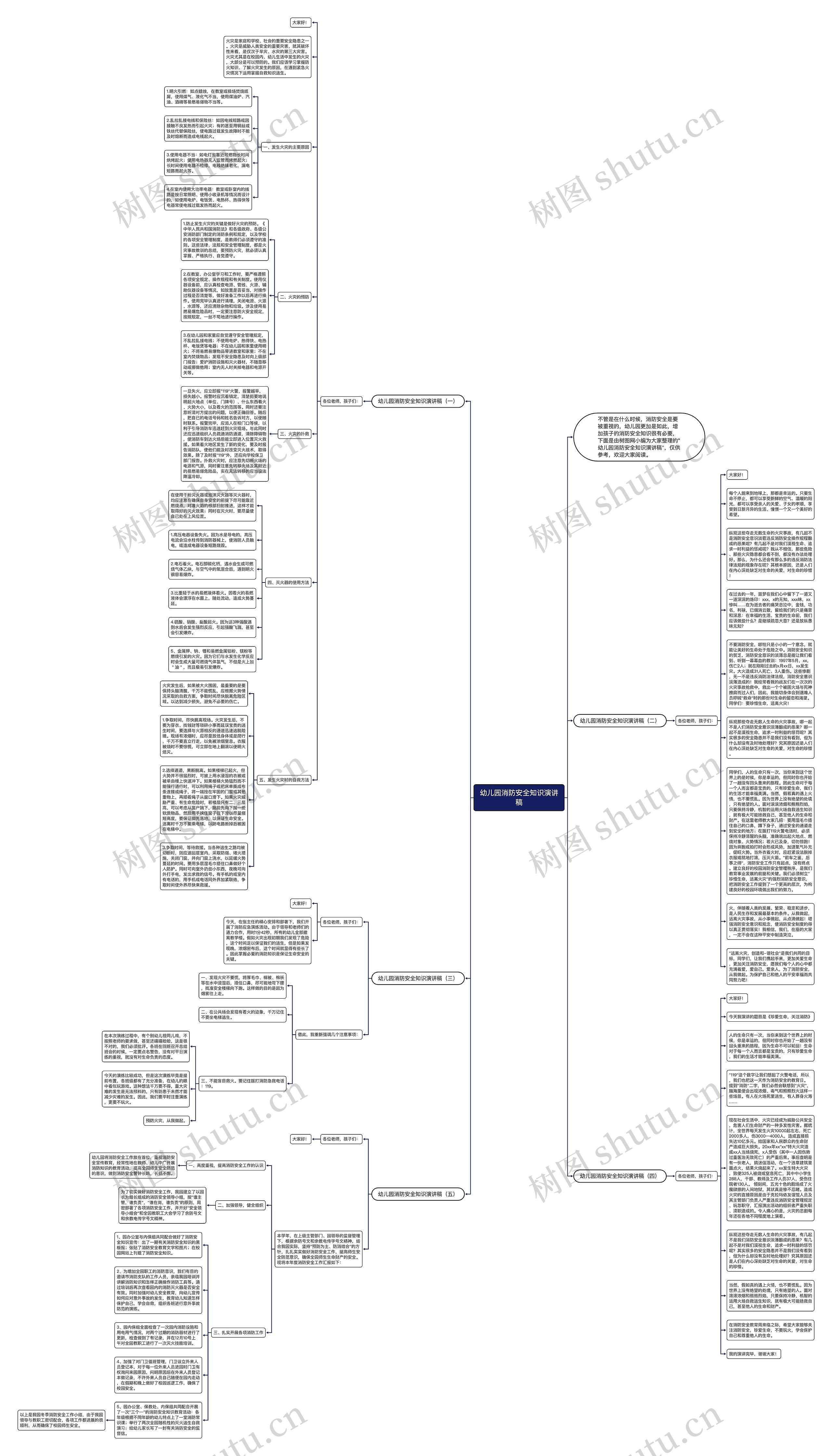 幼儿园消防安全知识演讲稿思维导图