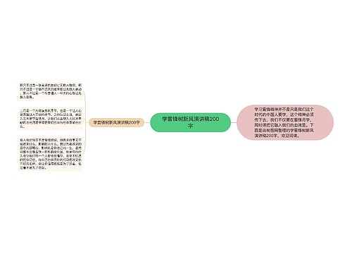 学雷锋树新风演讲稿200字