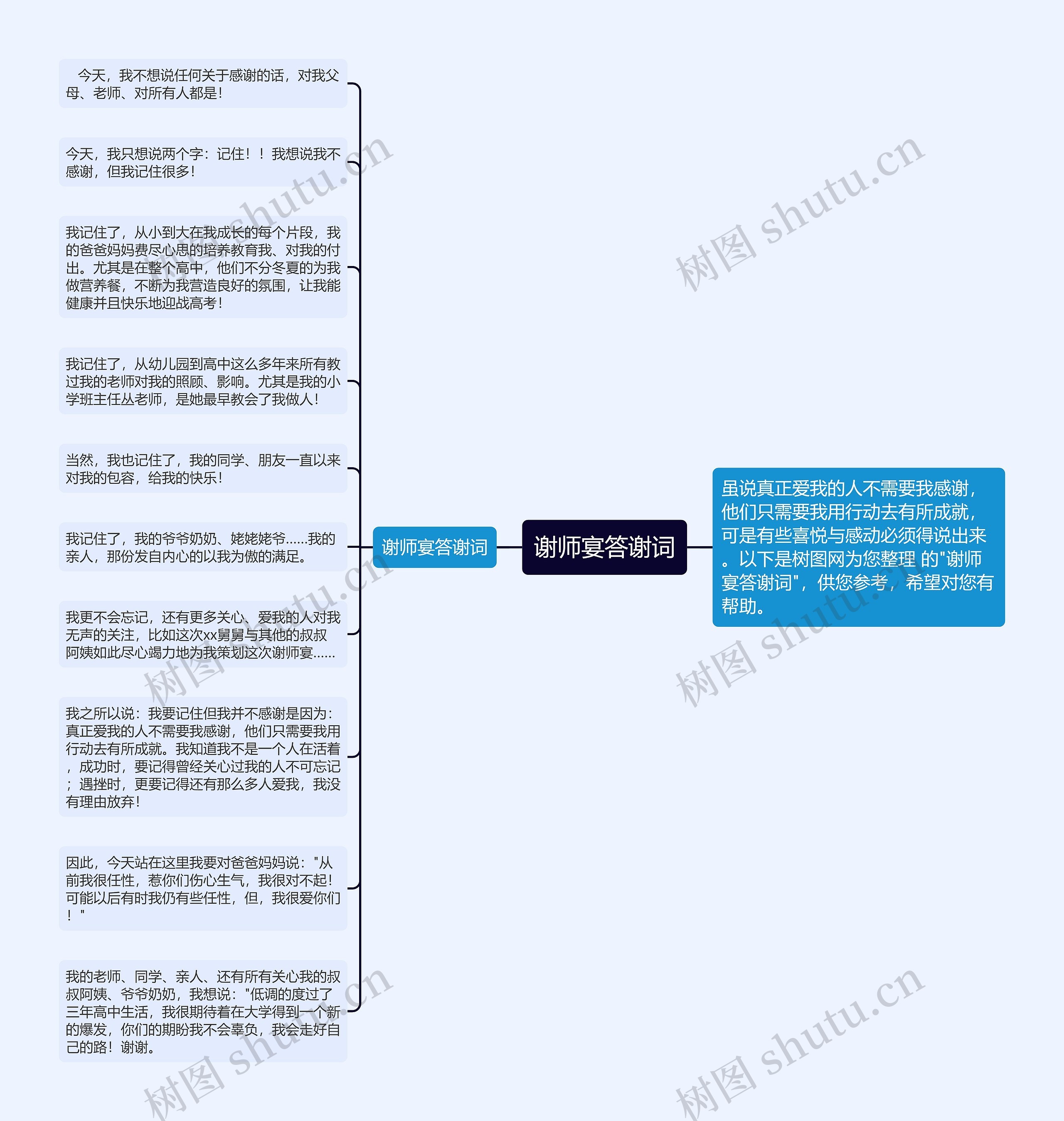 谢师宴答谢词思维导图