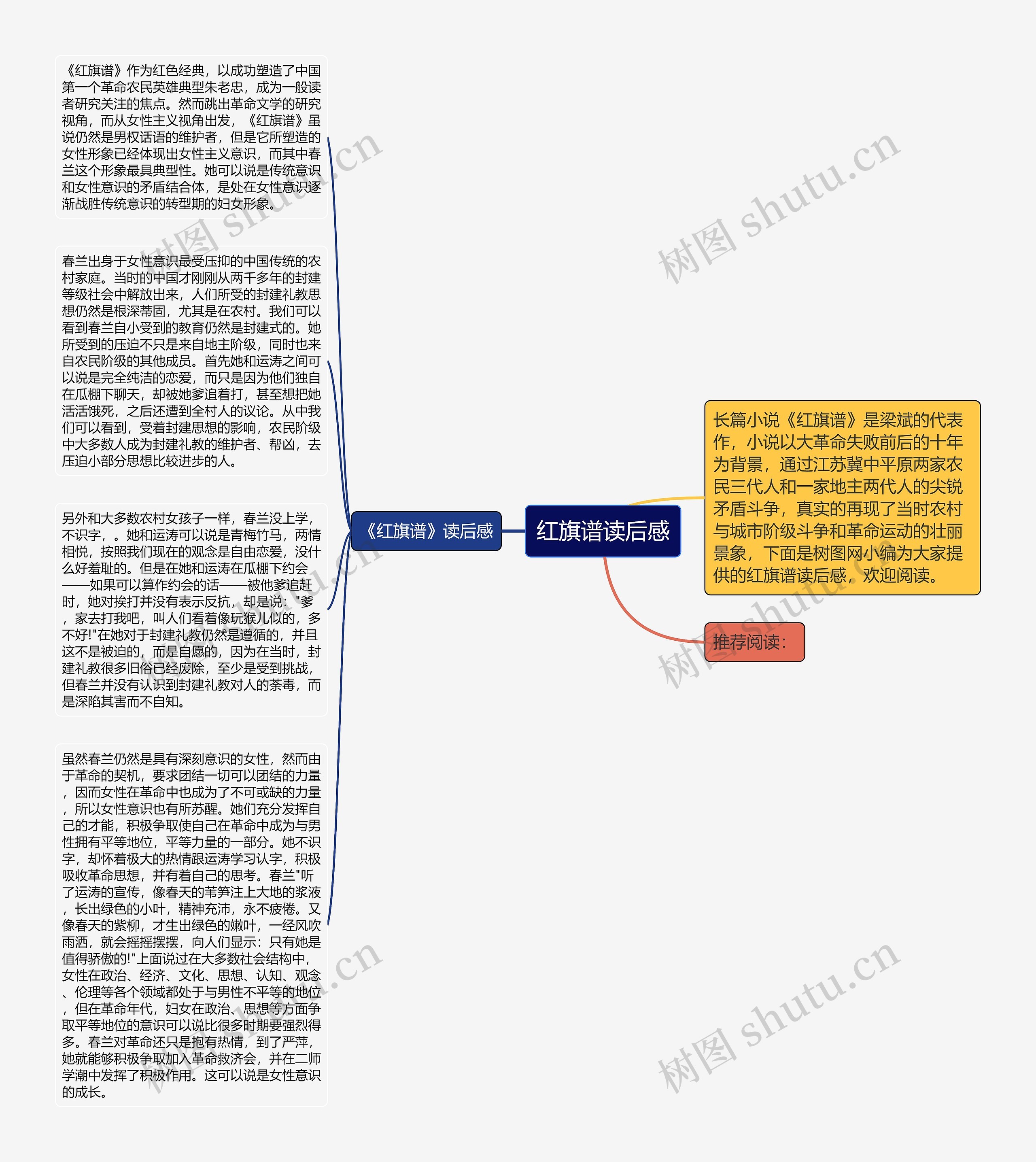 红旗谱读后感思维导图