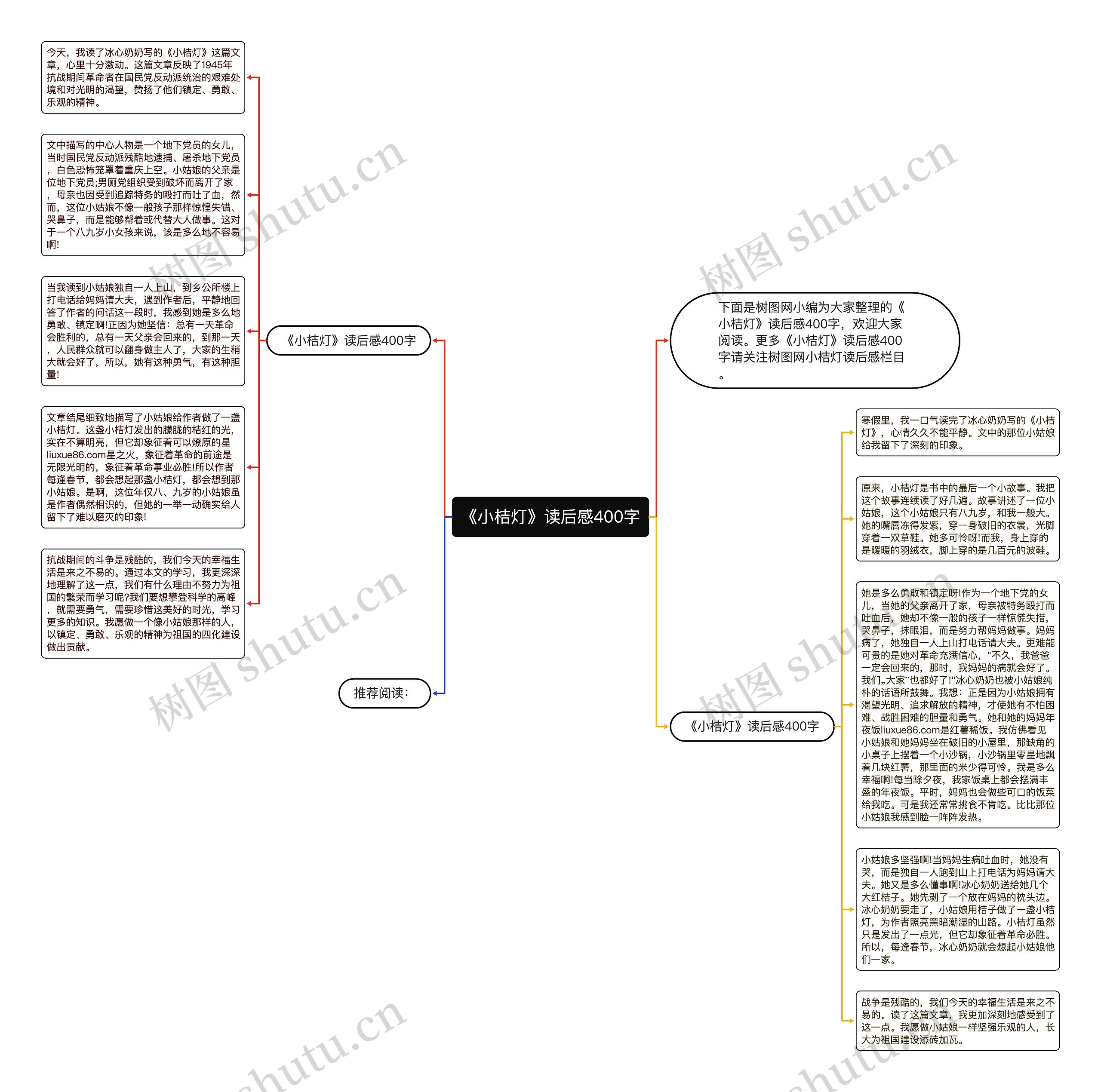 《小桔灯》读后感400字思维导图