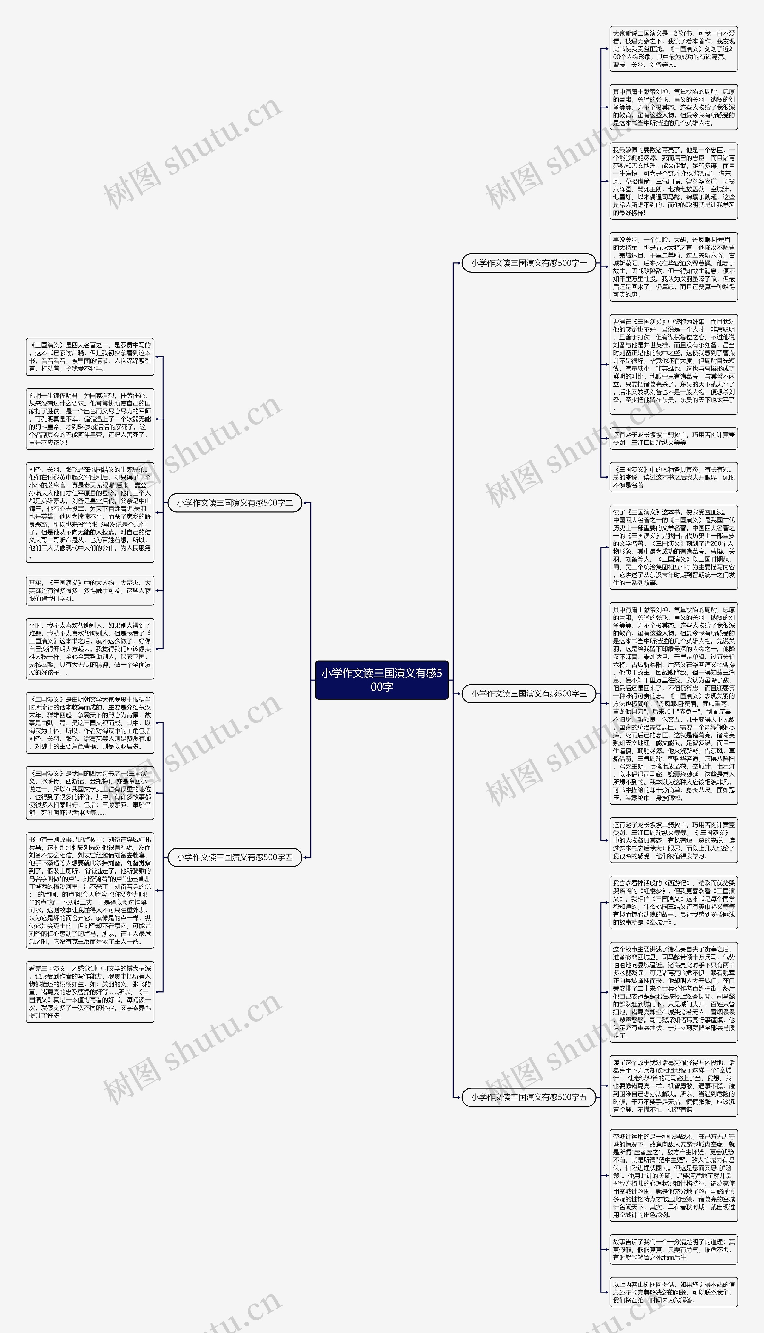 小学作文读三国演义有感500字思维导图
