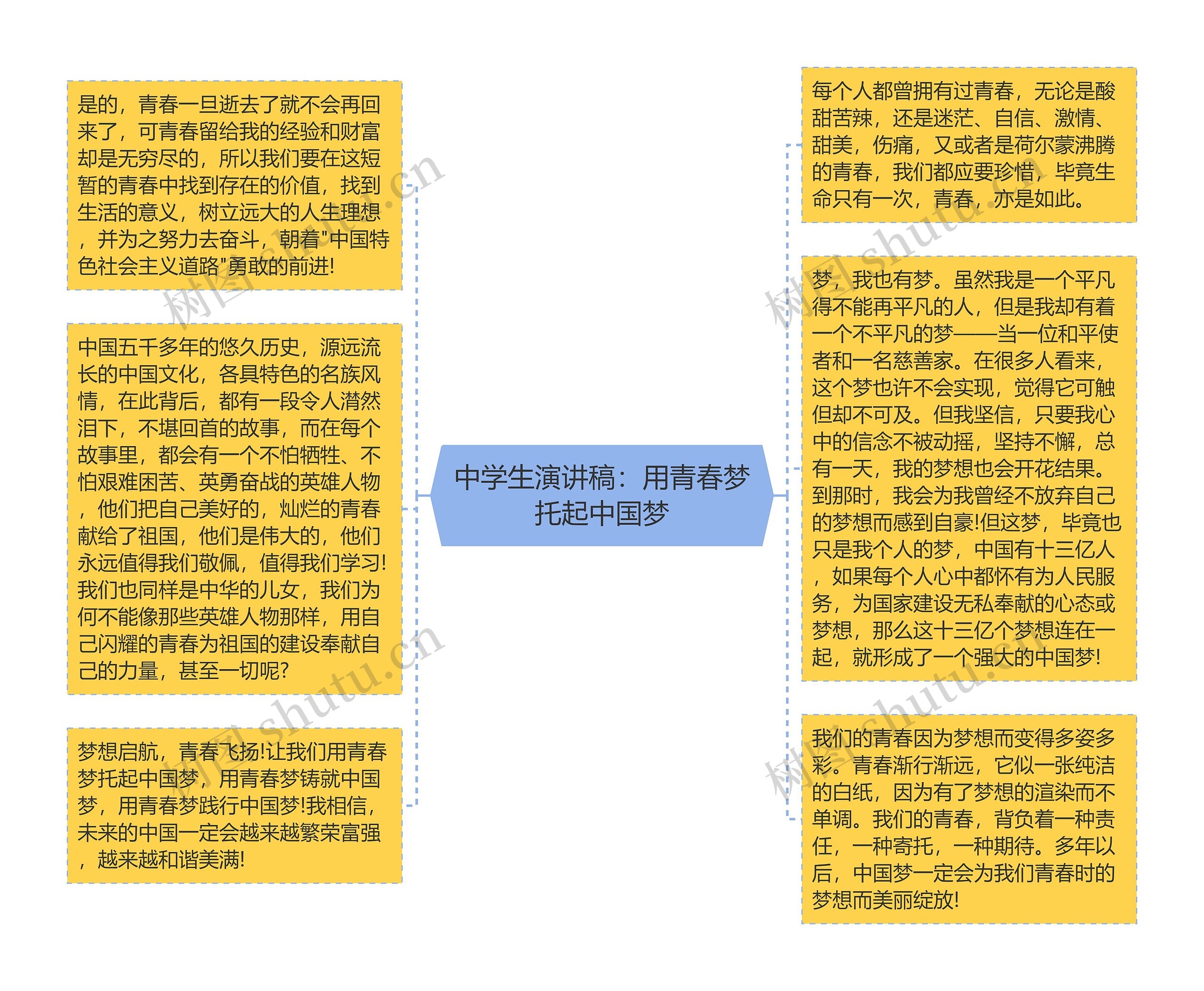 中学生演讲稿：用青春梦托起中国梦思维导图