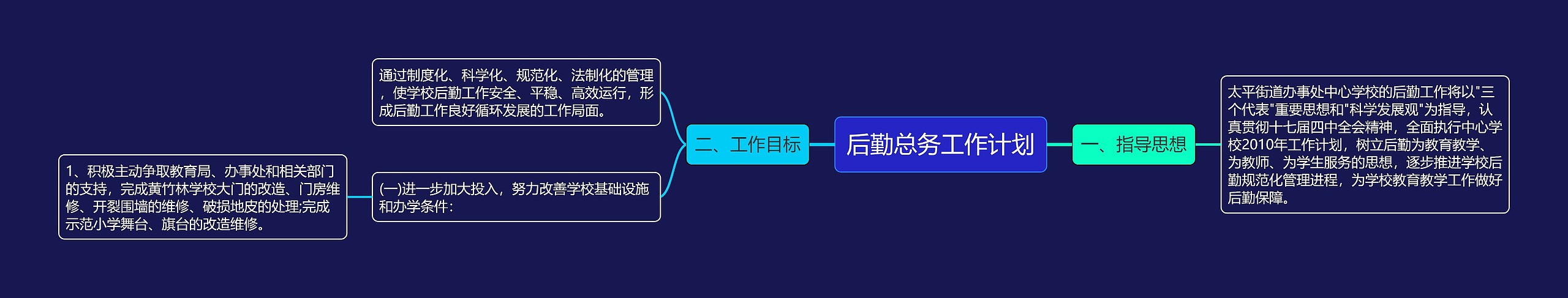 后勤总务工作计划思维导图