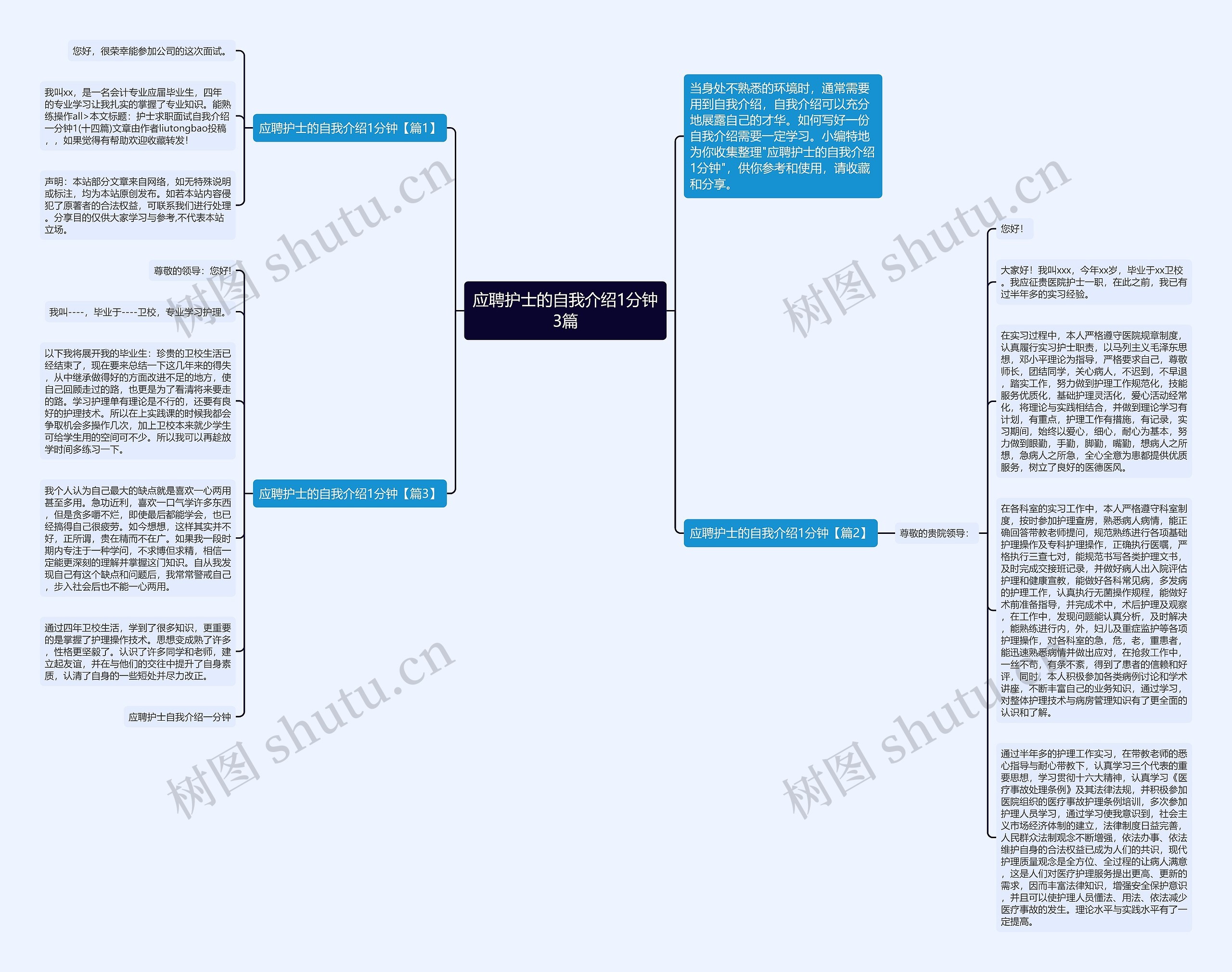 应聘护士的自我介绍1分钟3篇思维导图