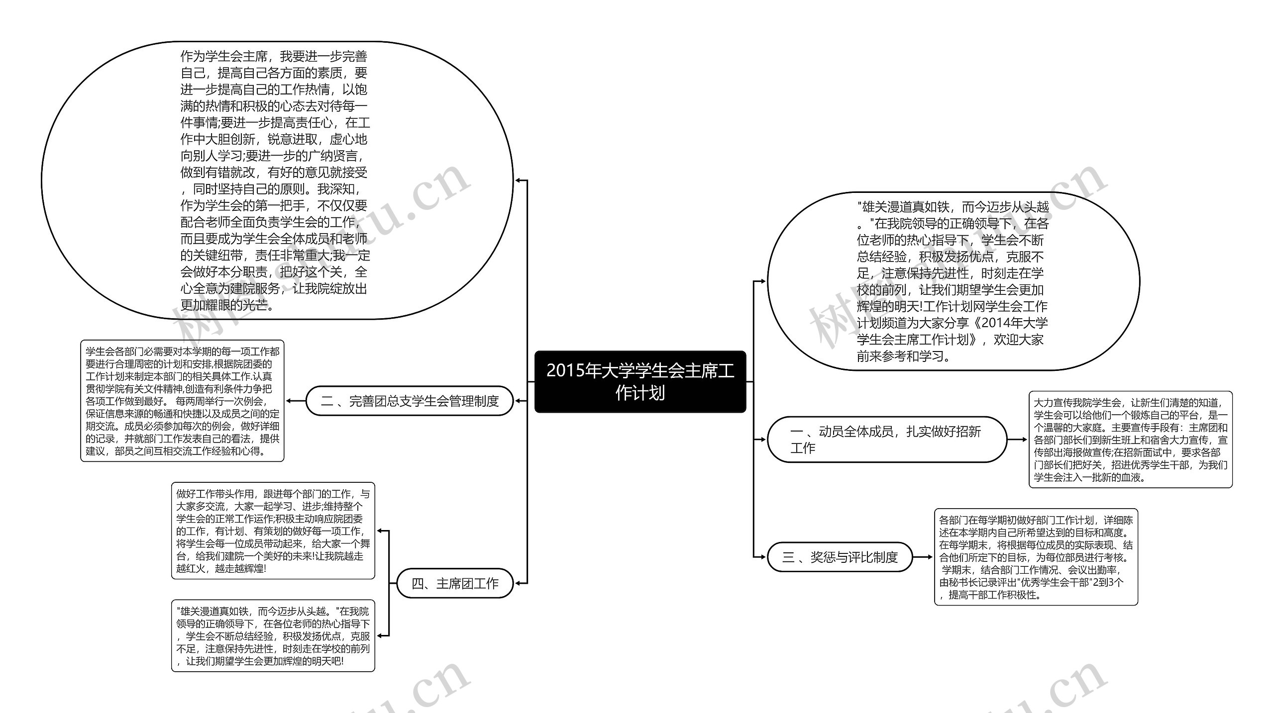 2015年大学学生会主席工作计划