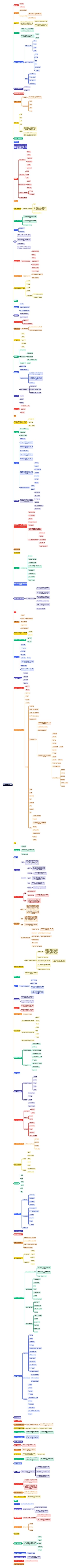 组织的含义与特点思维导图