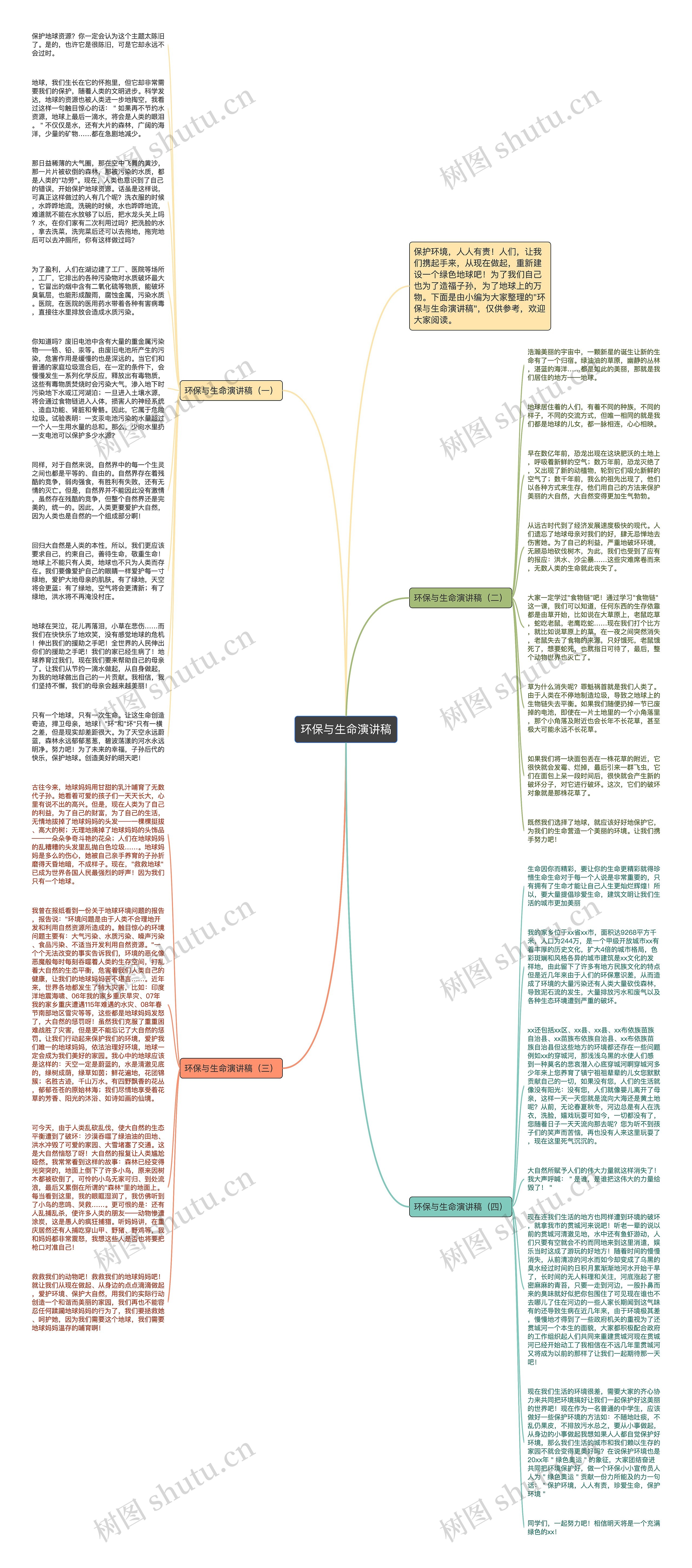 环保与生命演讲稿思维导图