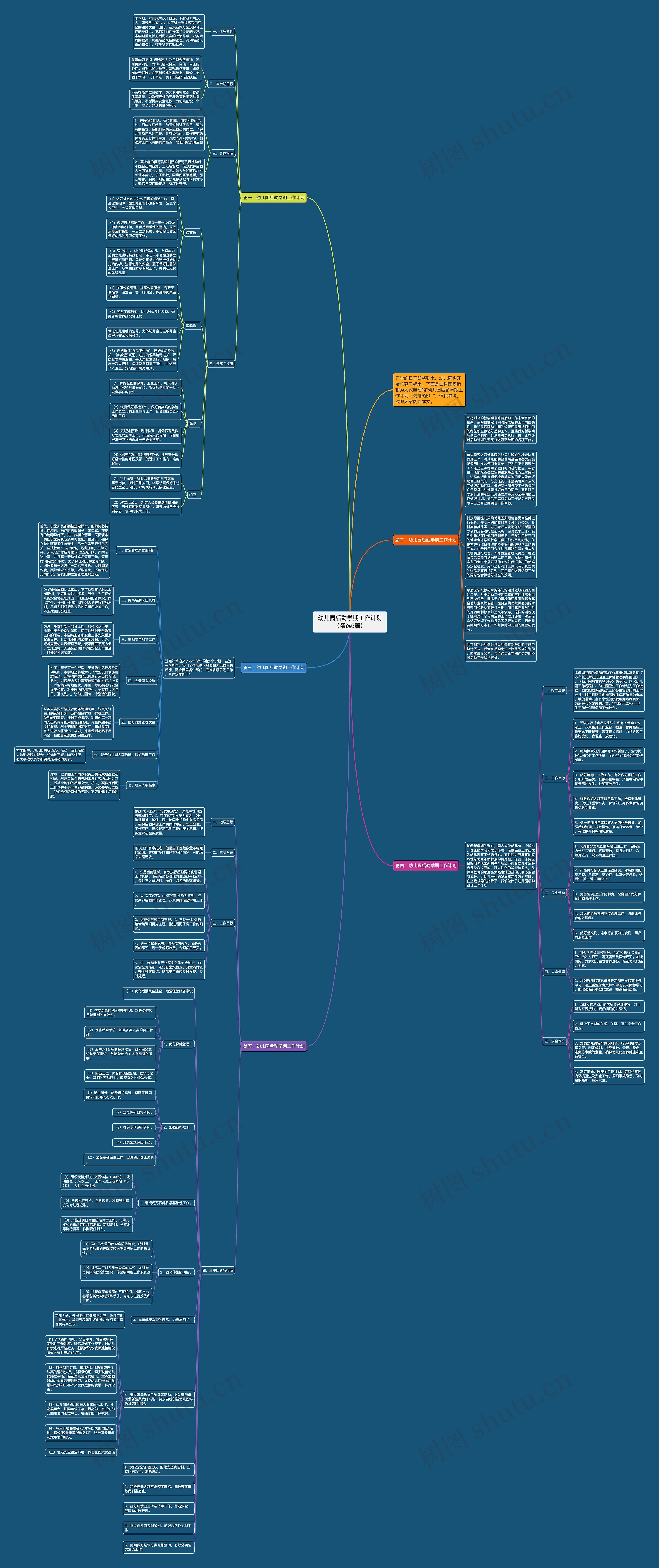 幼儿园后勤学期工作计划（精选5篇）思维导图