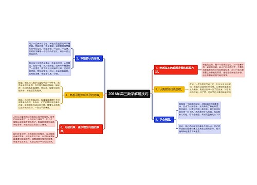 2016年高三数学解题技巧