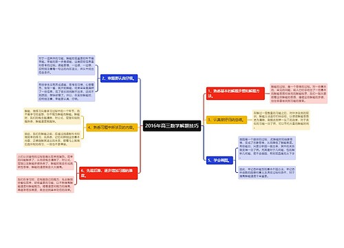2016年高三数学解题技巧思维导图