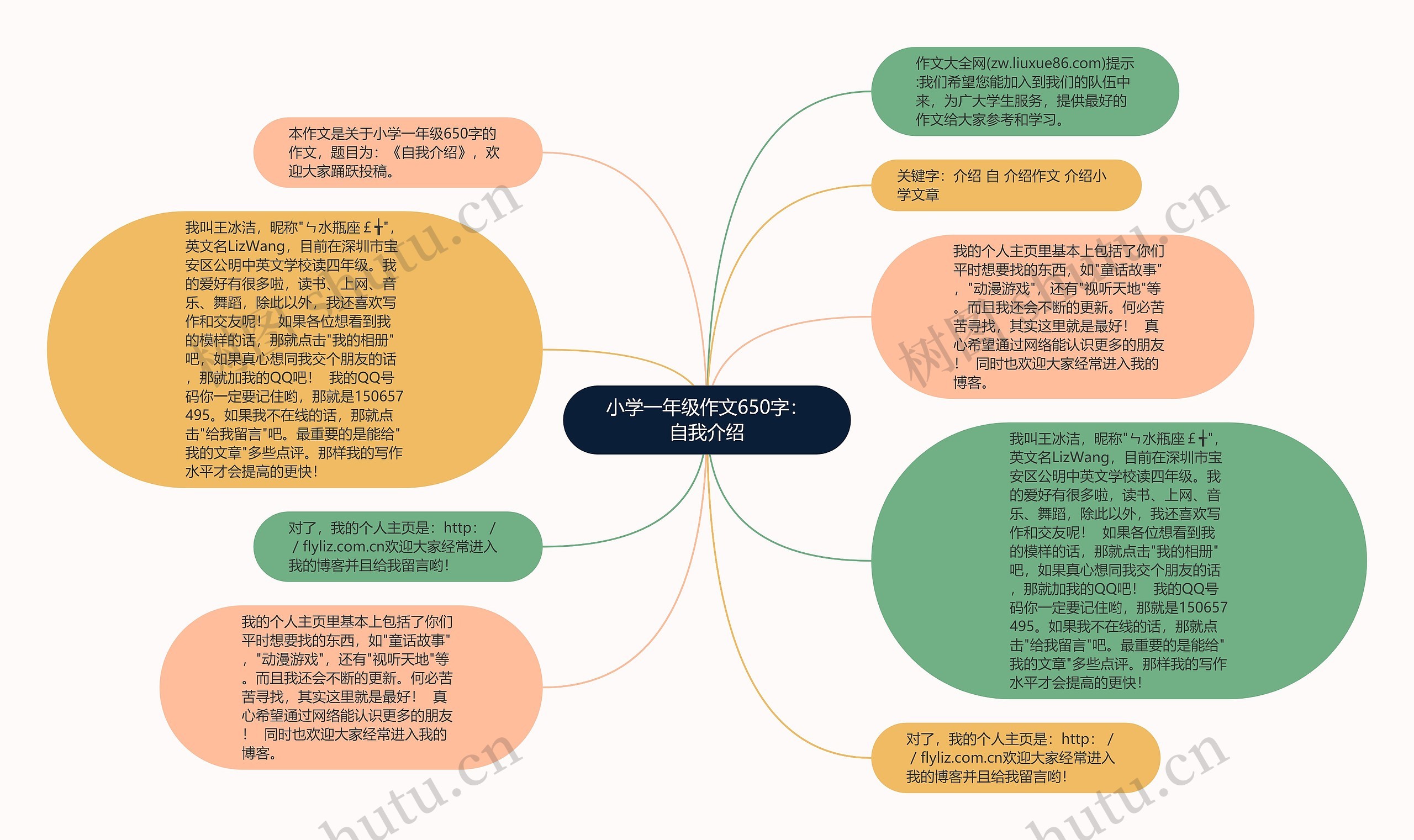 小学一年级作文650字：自我介绍思维导图