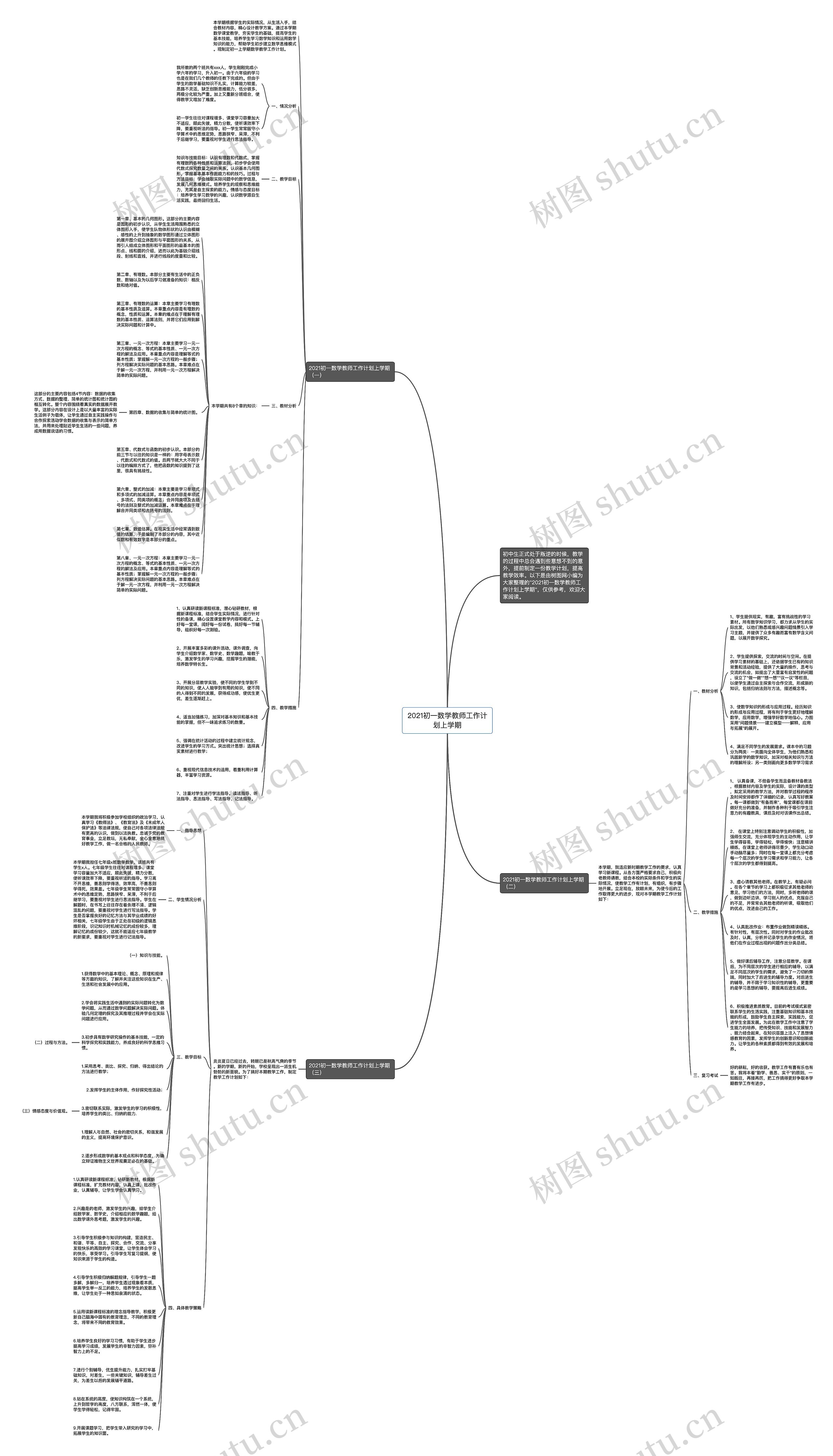 2021初一数学教师工作计划上学期思维导图