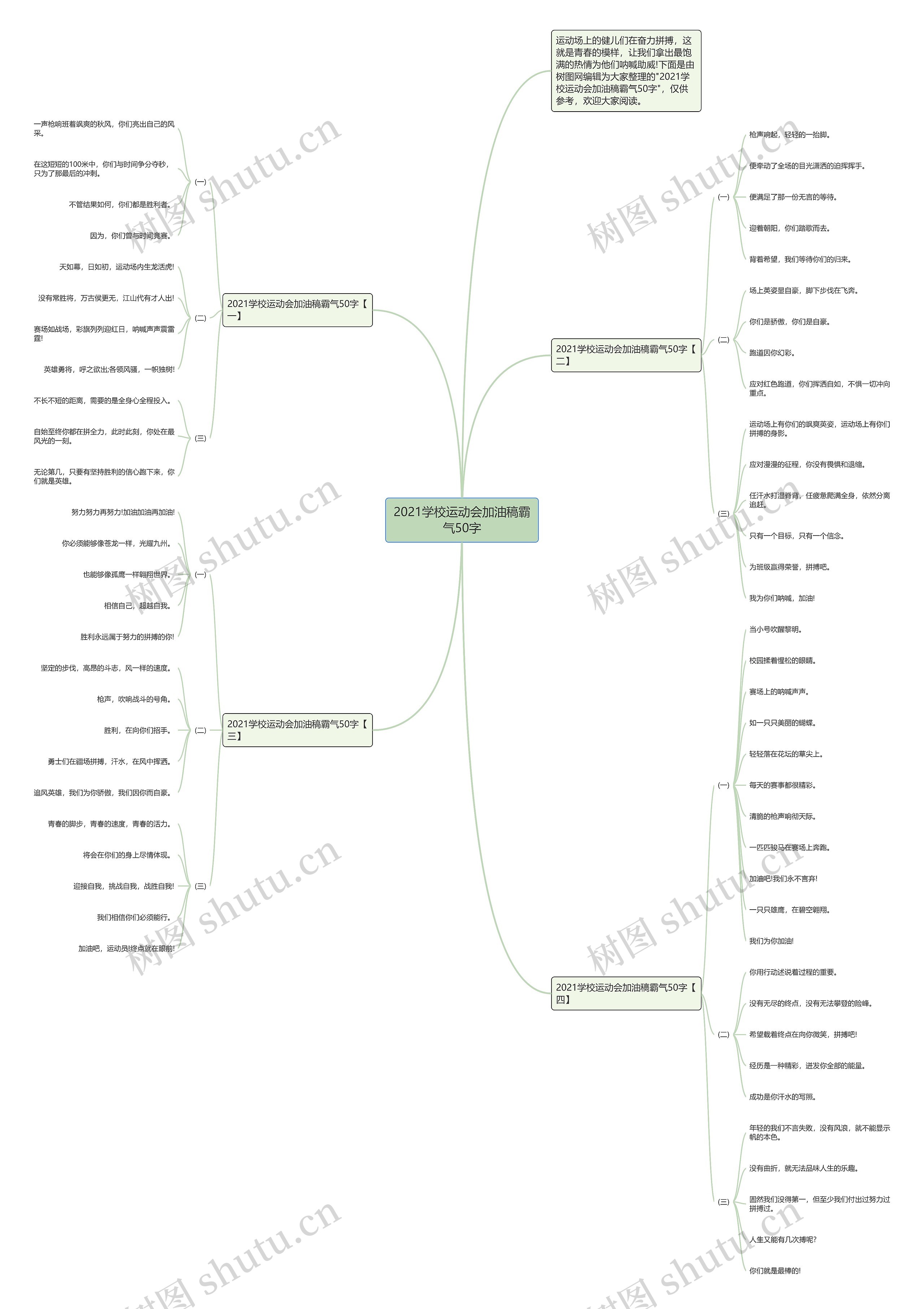 2021学校运动会加油稿霸气50字思维导图