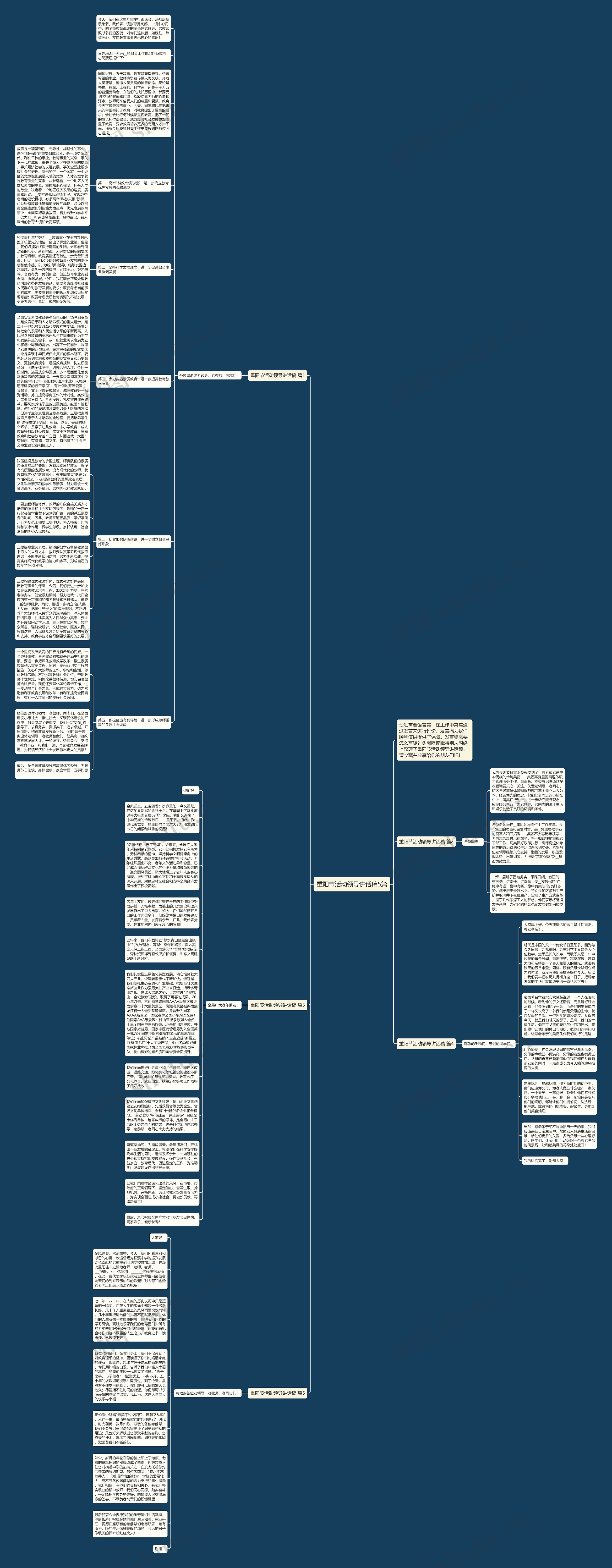 重阳节活动领导讲话稿5篇思维导图