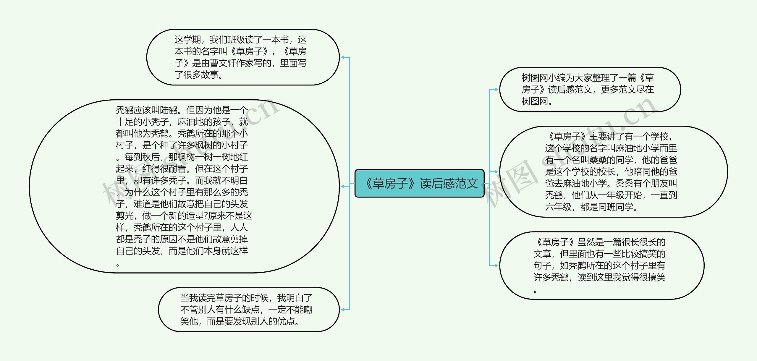 《草房子》读后感范文思维导图