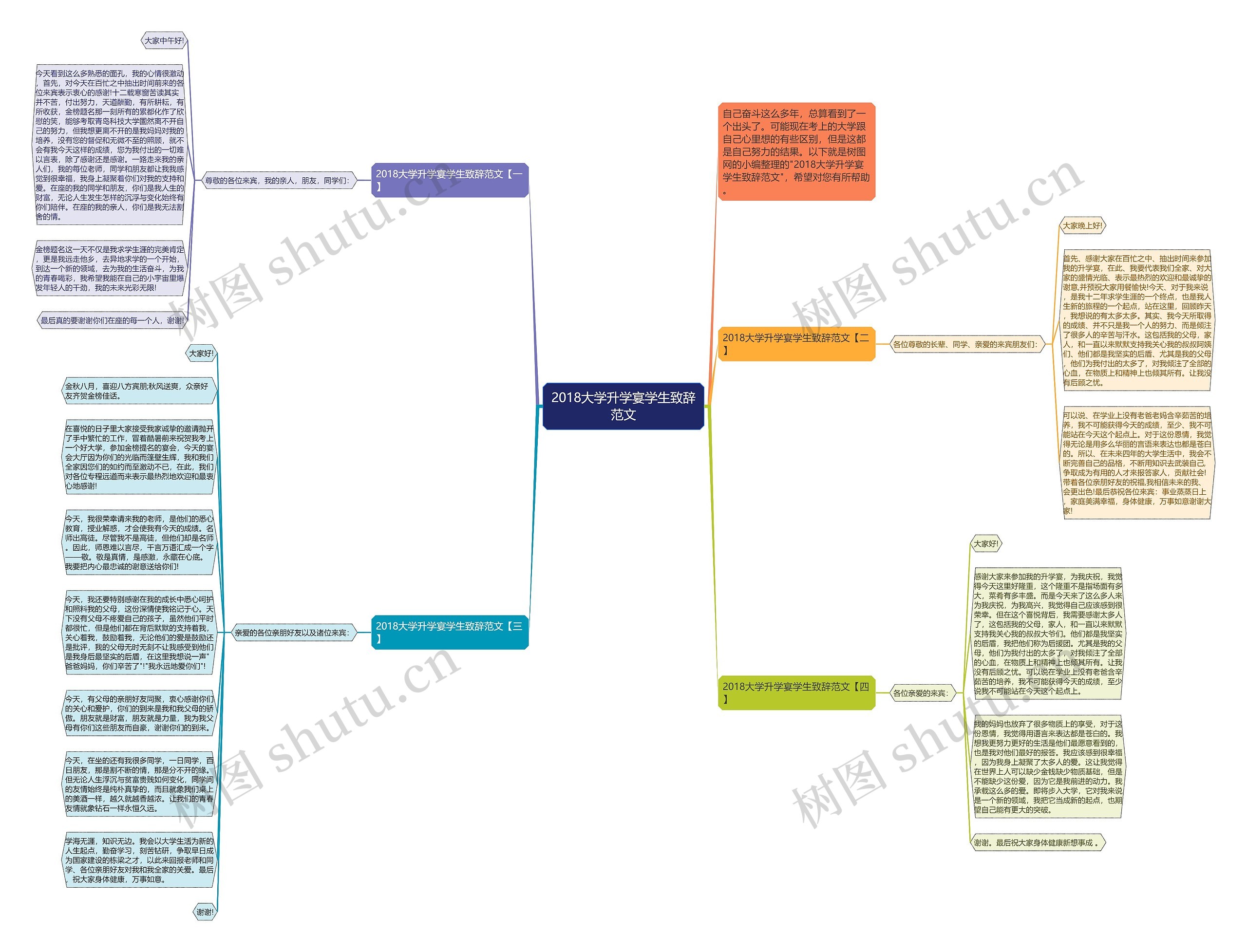 2018大学升学宴学生致辞范文思维导图