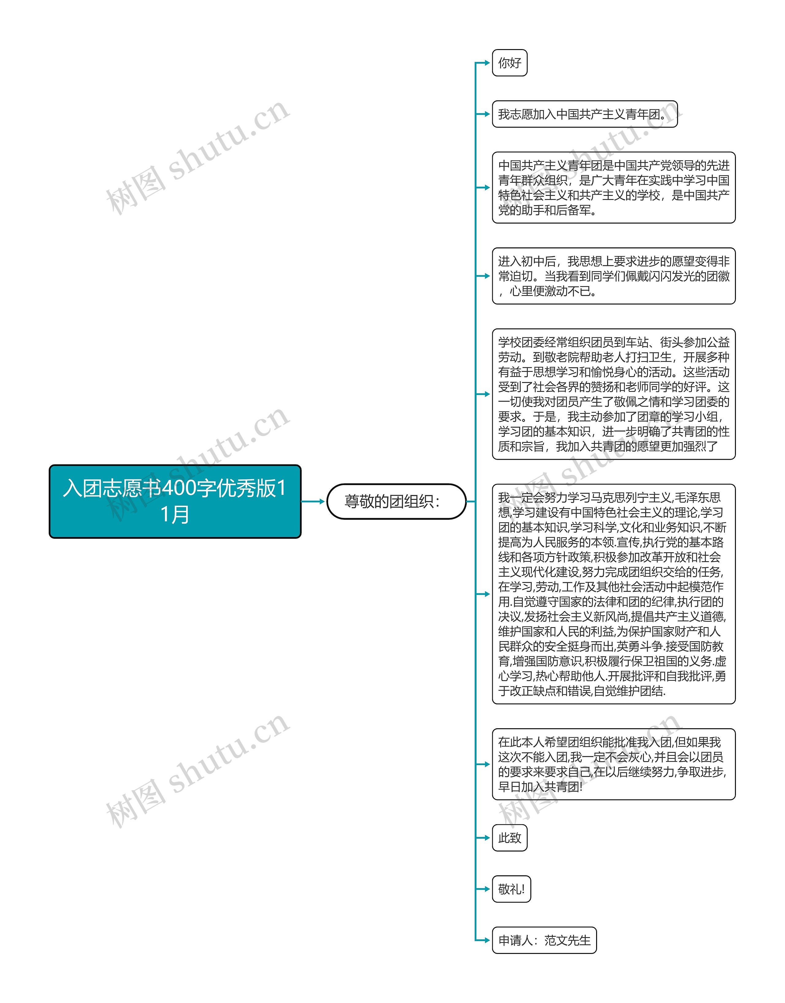 入团志愿书400字优秀版11月思维导图