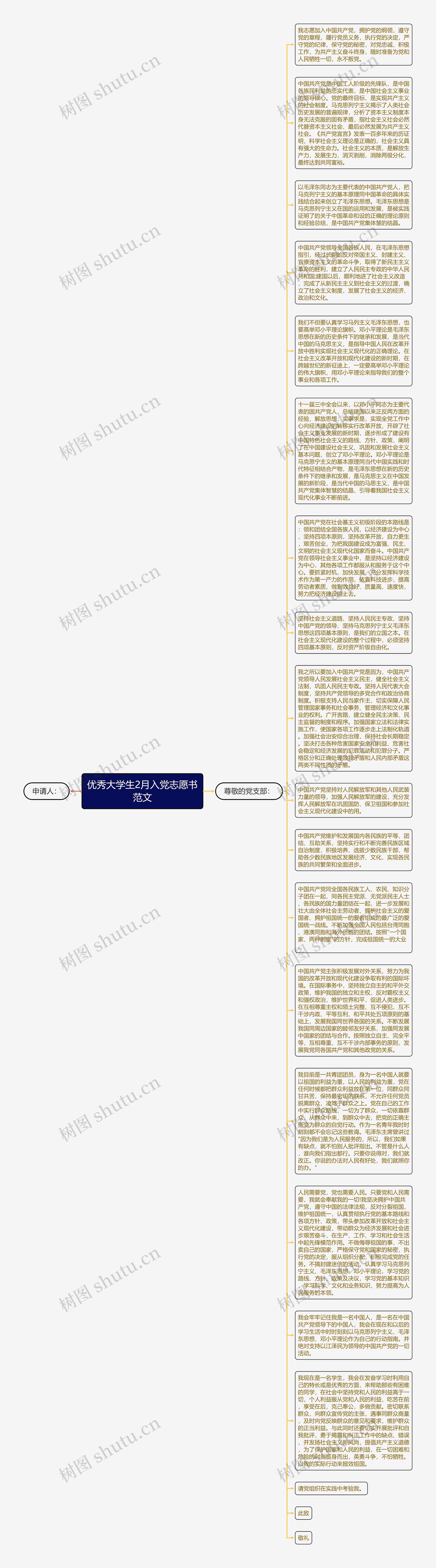 优秀大学生2月入党志愿书范文