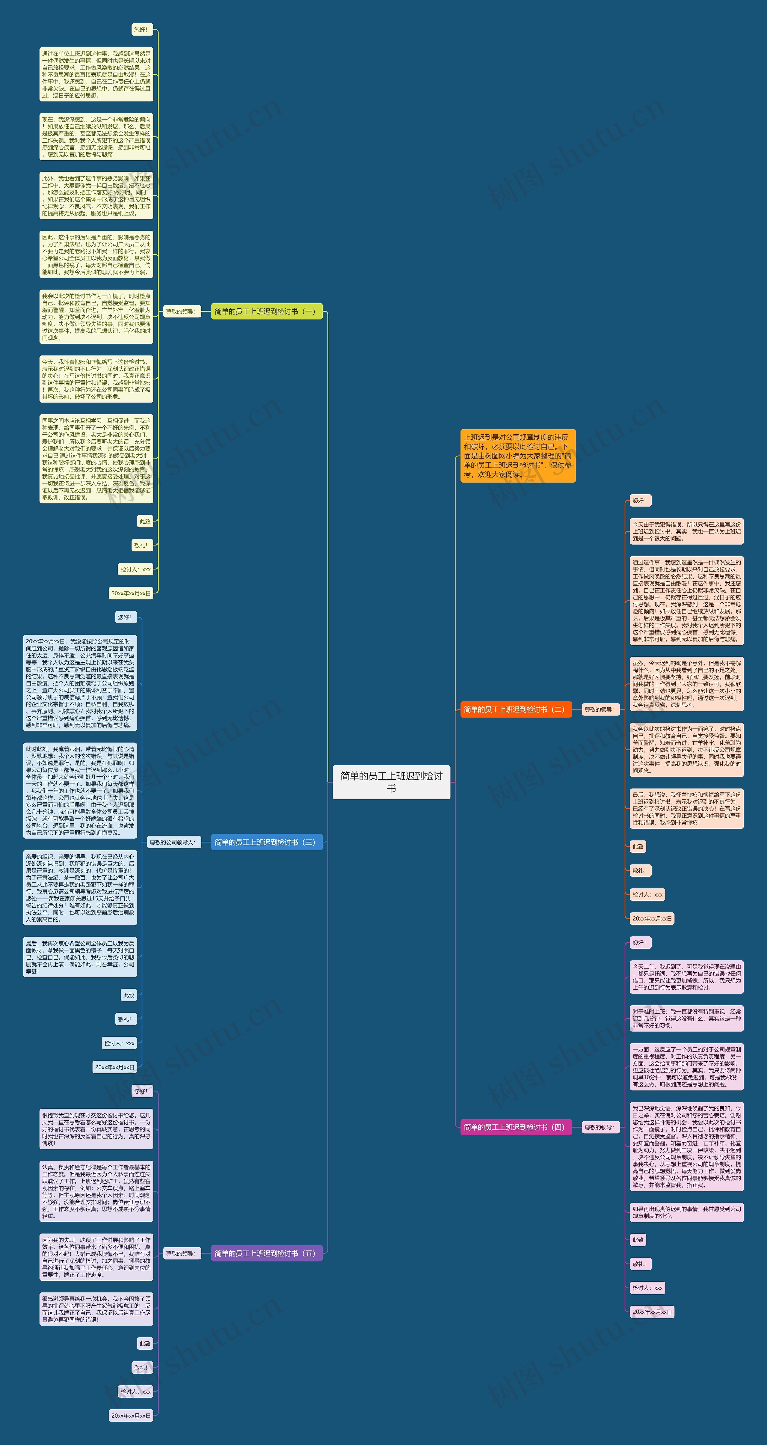 简单的员工上班迟到检讨书思维导图