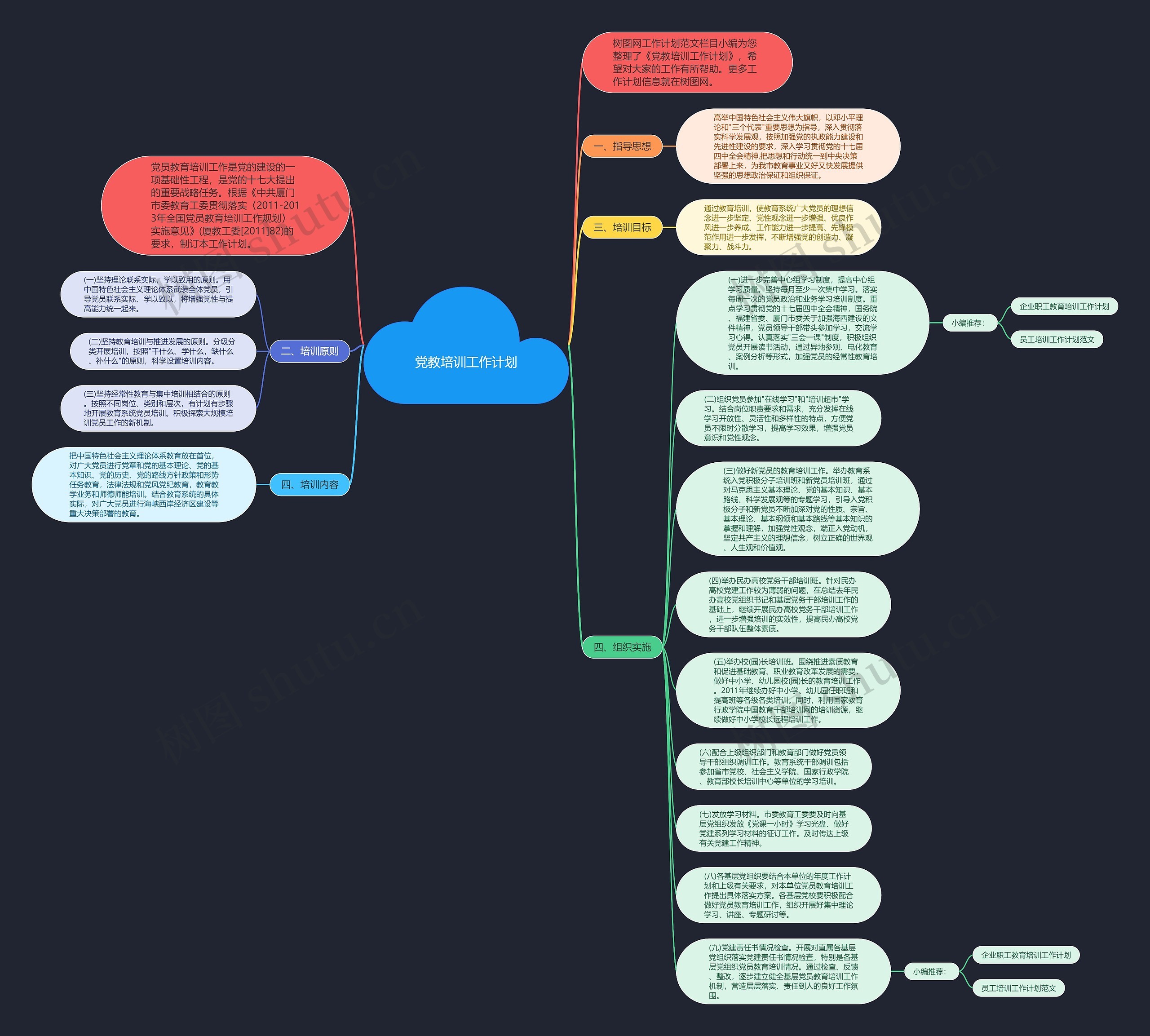 党教培训工作计划思维导图