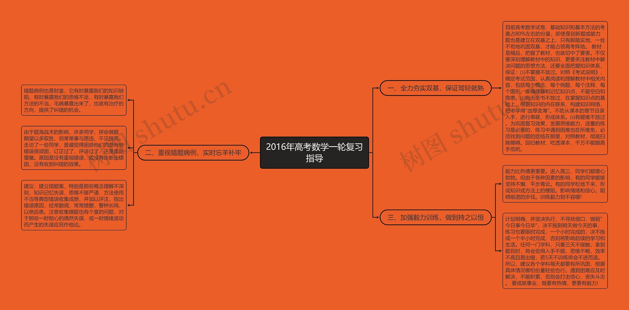 2016年高考数学一轮复习指导