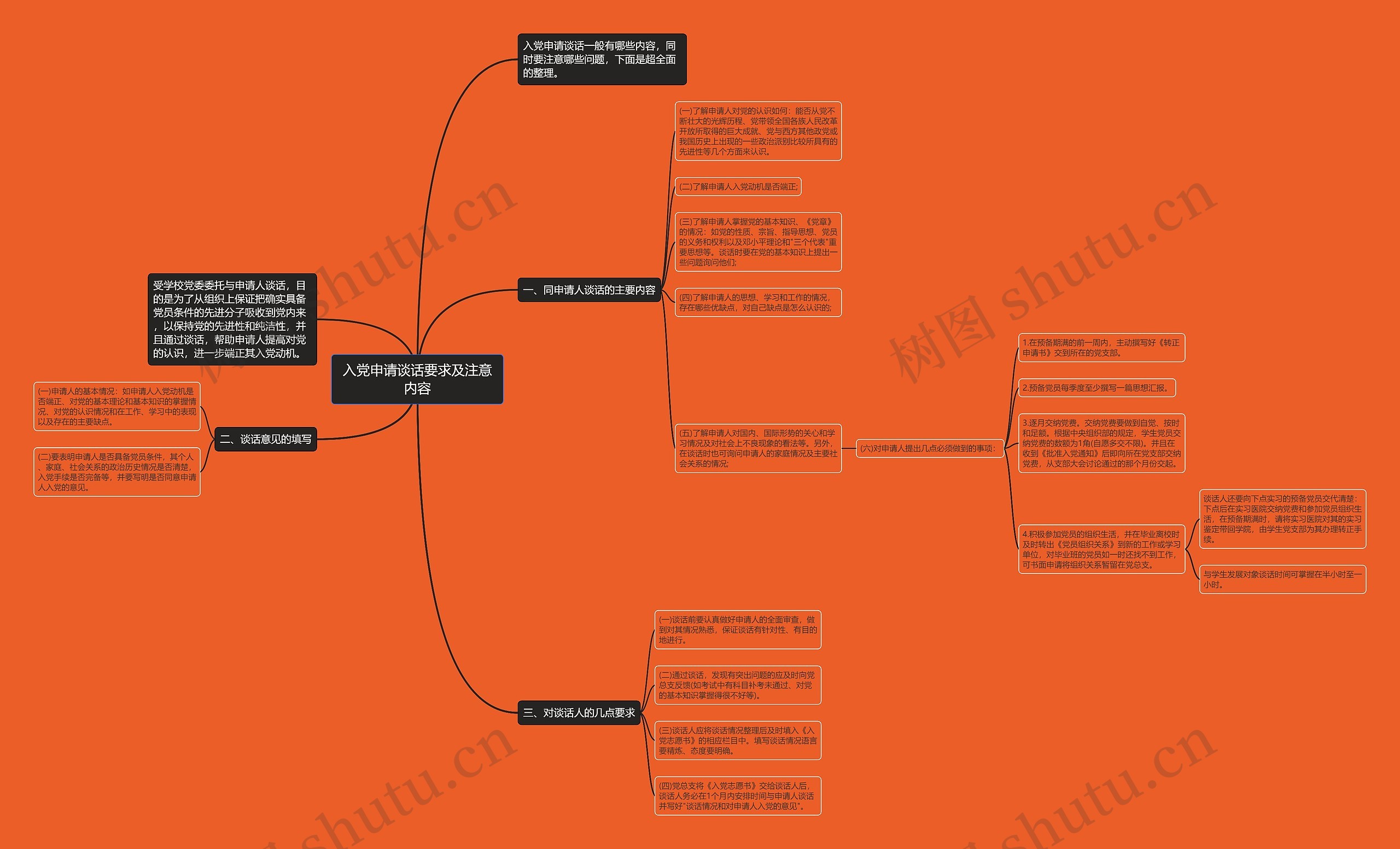 入党申请谈话要求及注意内容思维导图