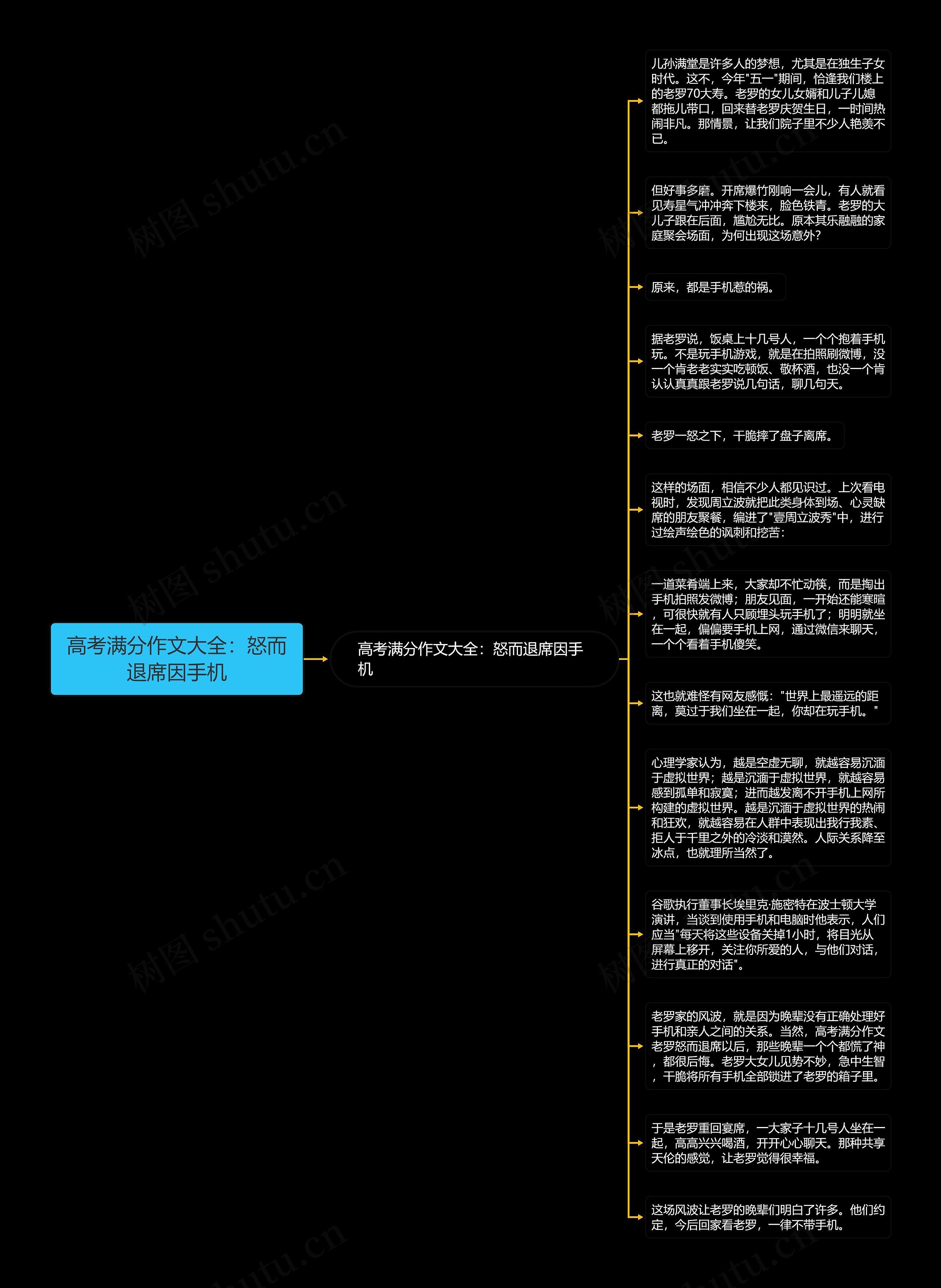 高考满分作文大全：怒而退席因手机