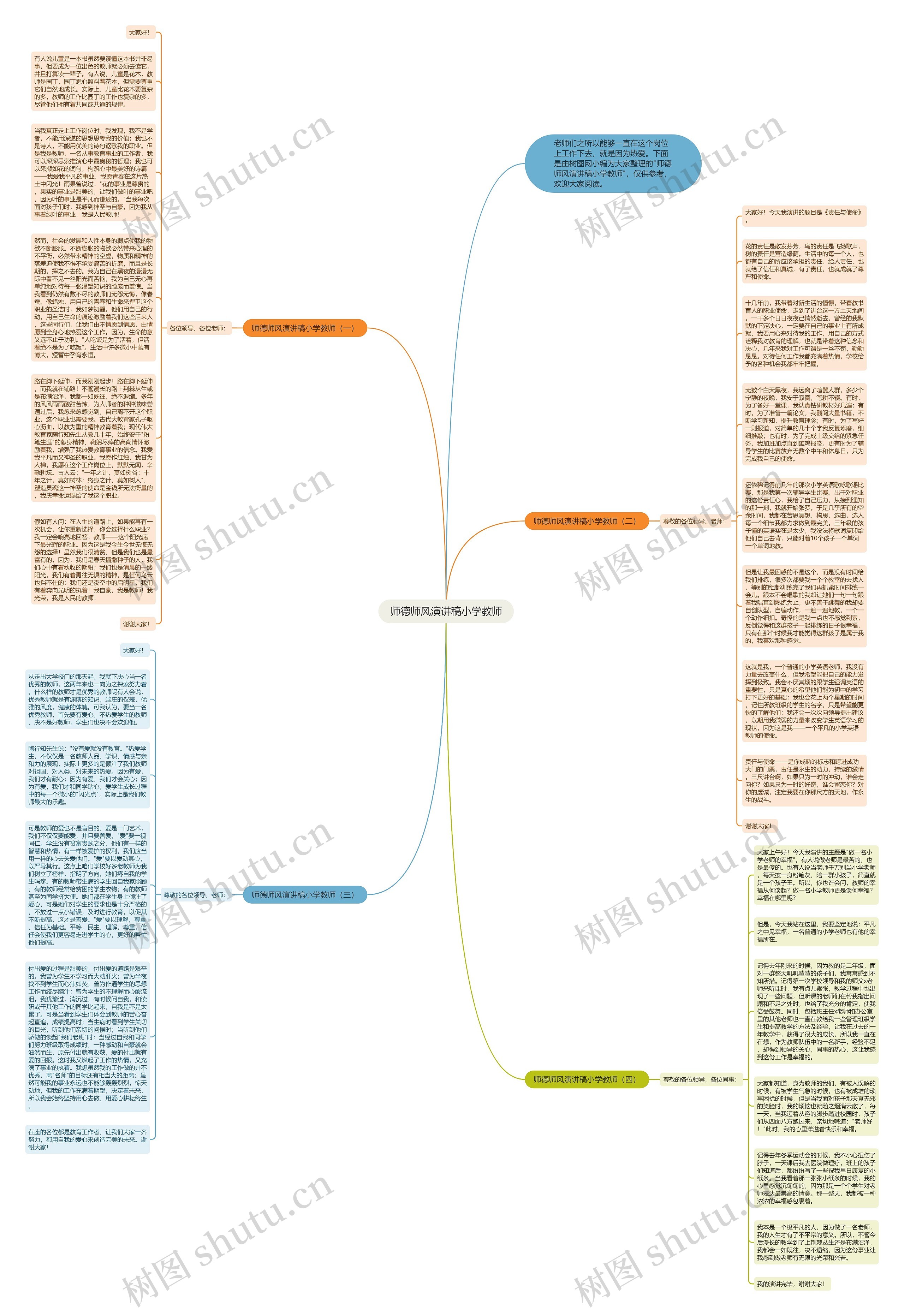 师德师风演讲稿小学教师思维导图