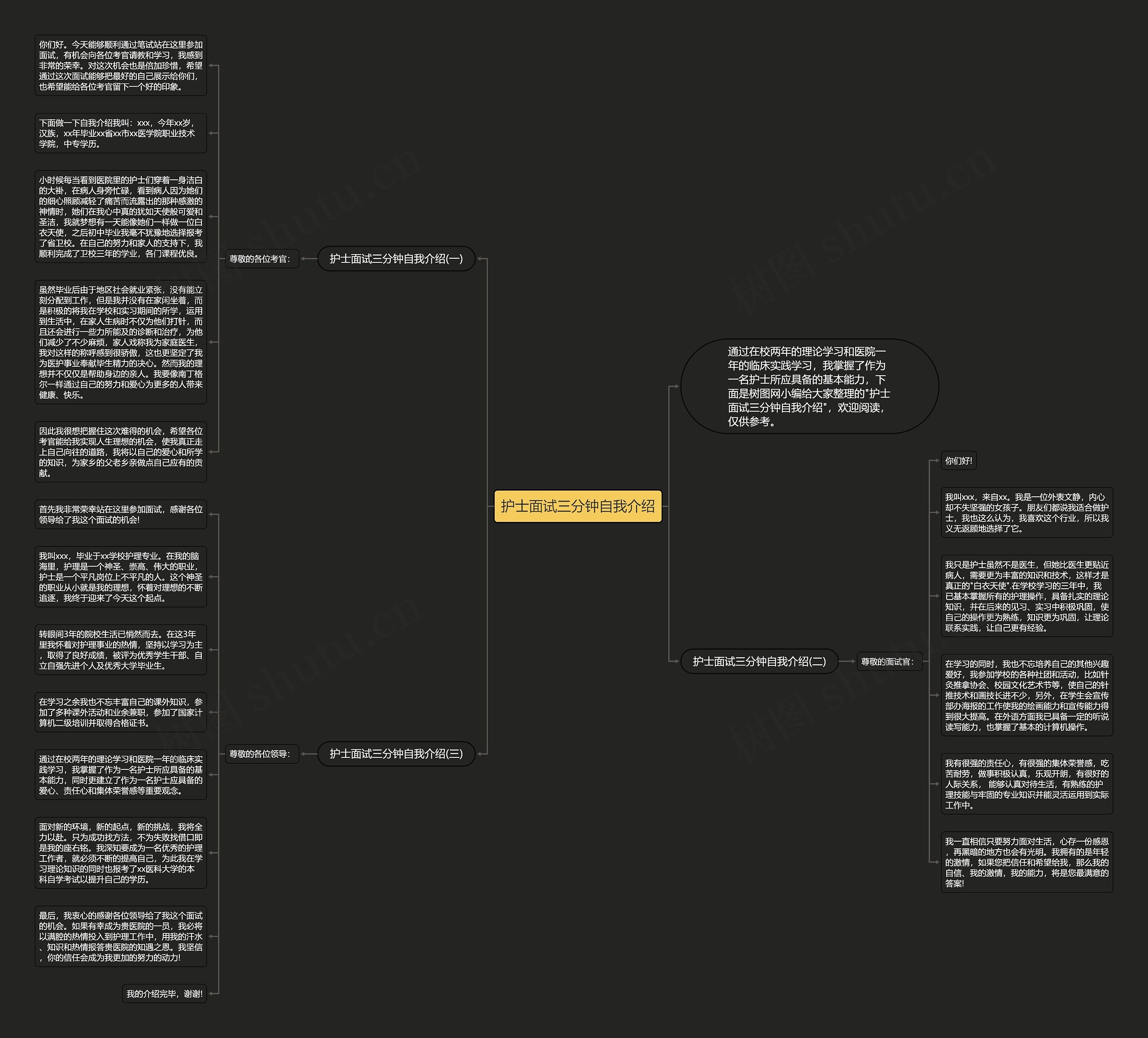 护士面试三分钟自我介绍思维导图