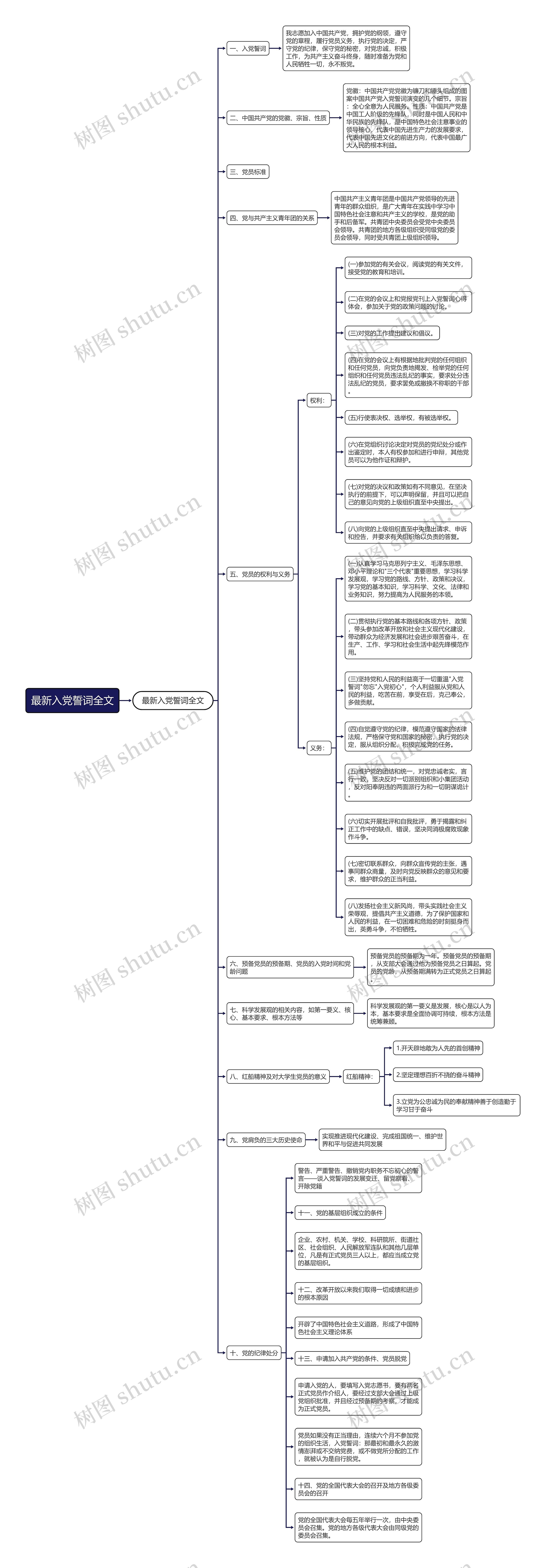 最新入党誓词全文