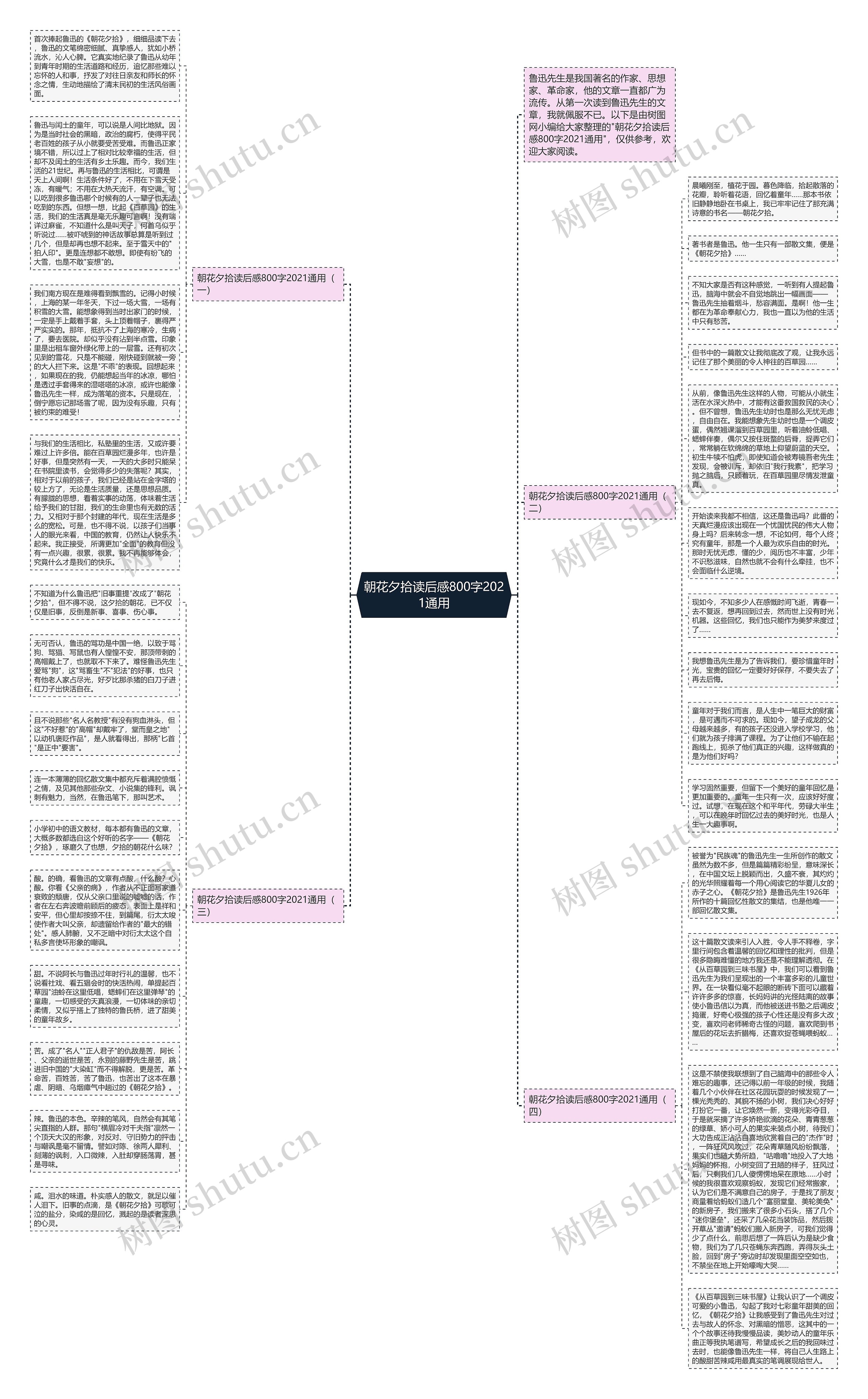 朝花夕拾读后感800字2021通用思维导图