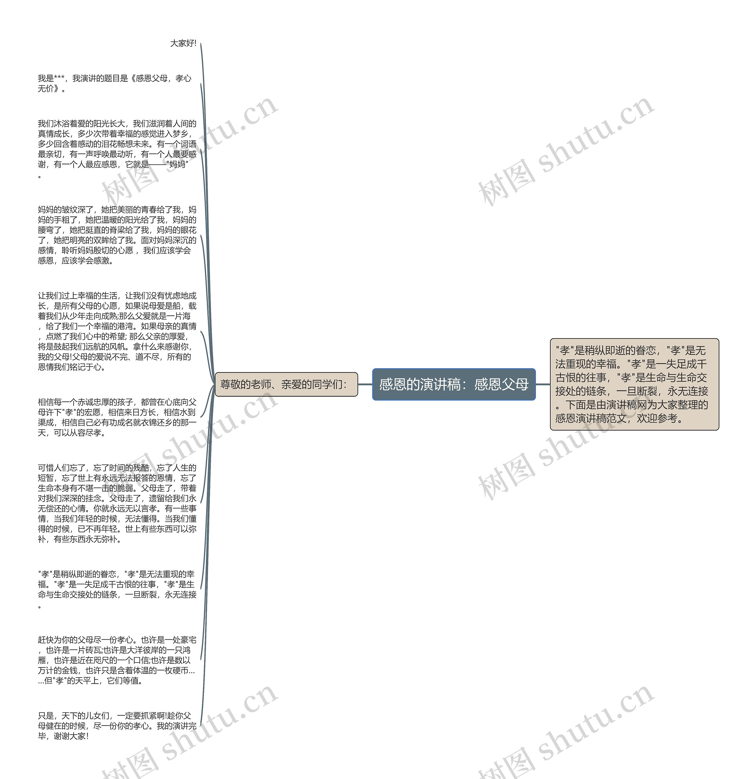 感恩的演讲稿：感恩父母思维导图