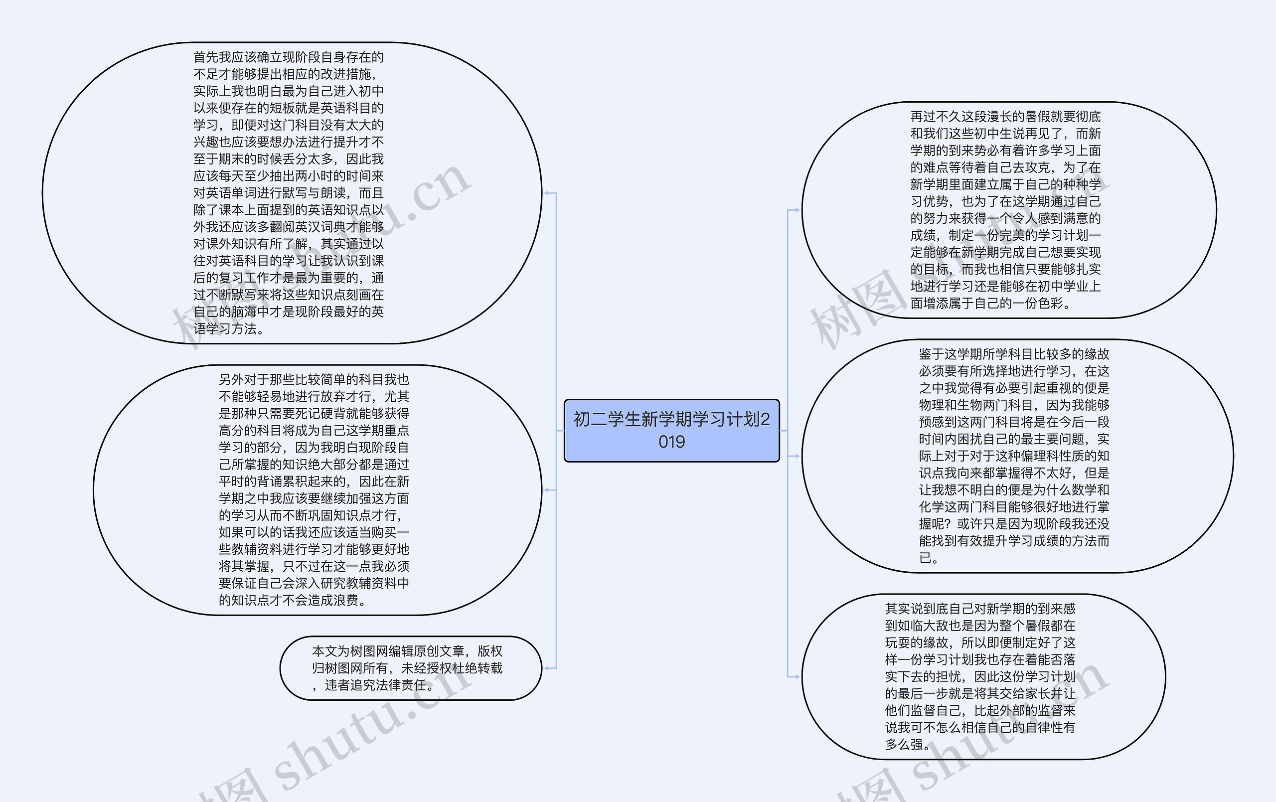 初二学生新学期学习计划2019