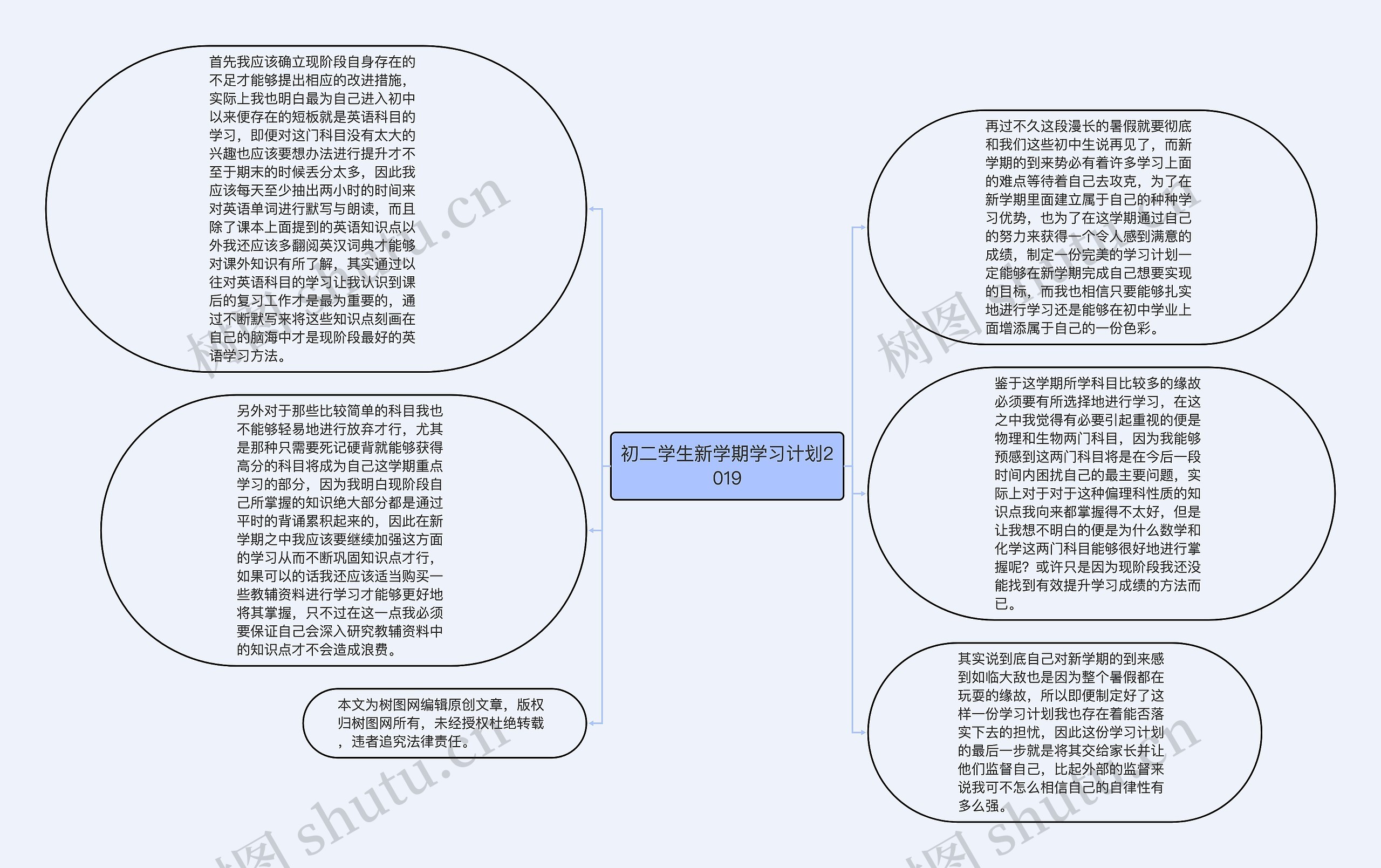 初二学生新学期学习计划2019思维导图